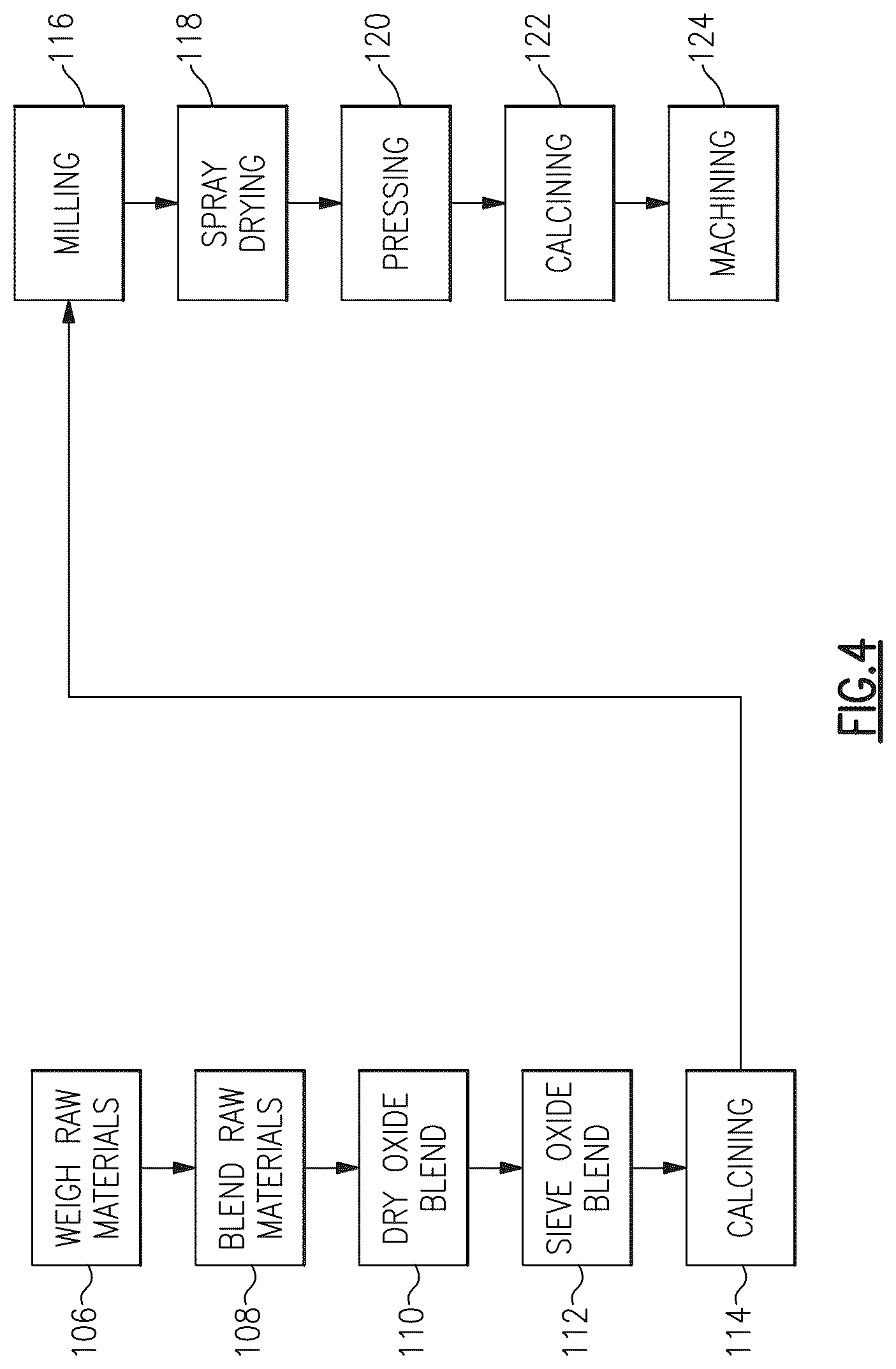 Patent US11814301 Figure 4 – Temperature insensitive dielectric constant garnets