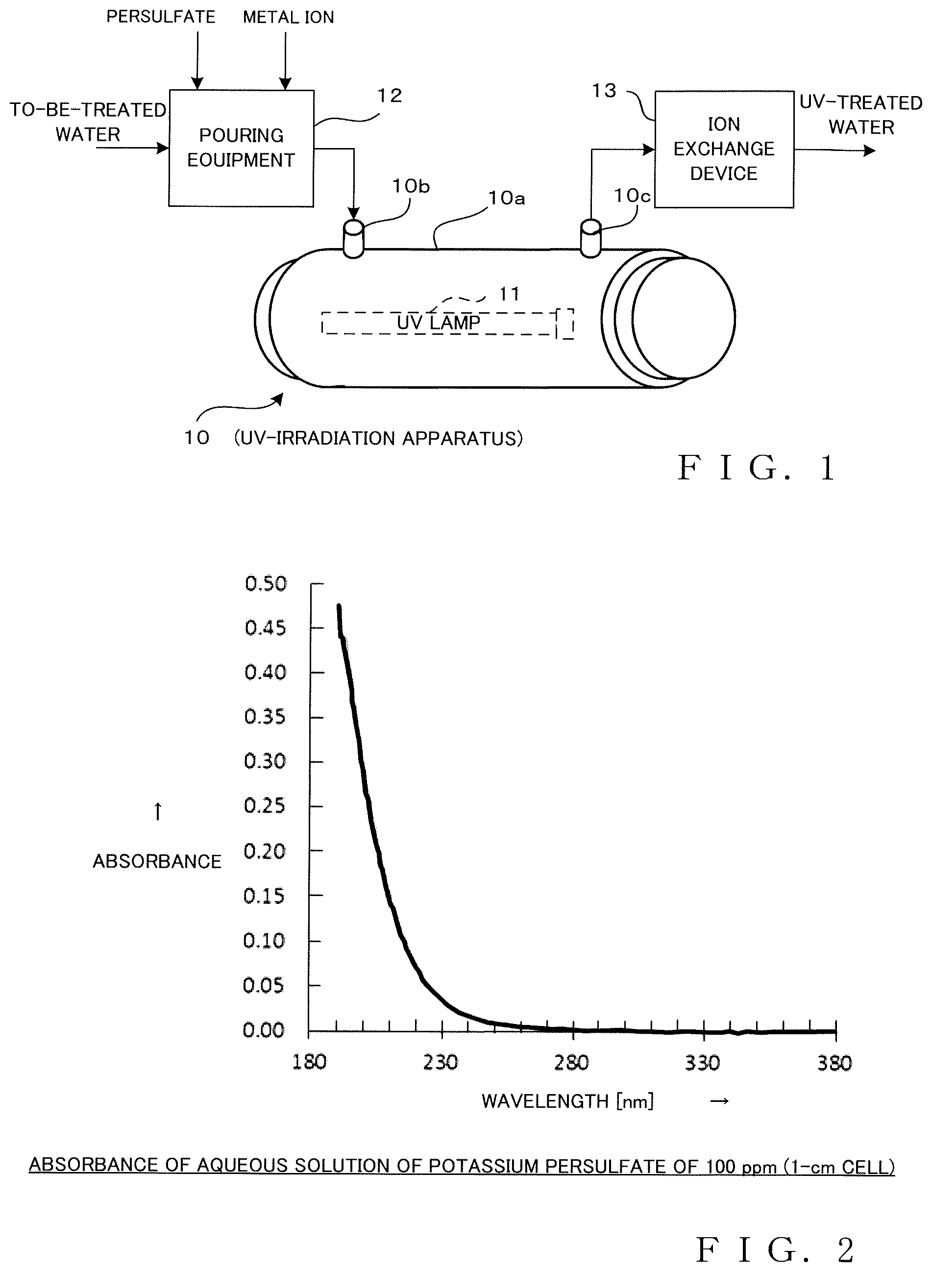 Patent US11814304 — Ultraviolet treatment method and system — Figure 1