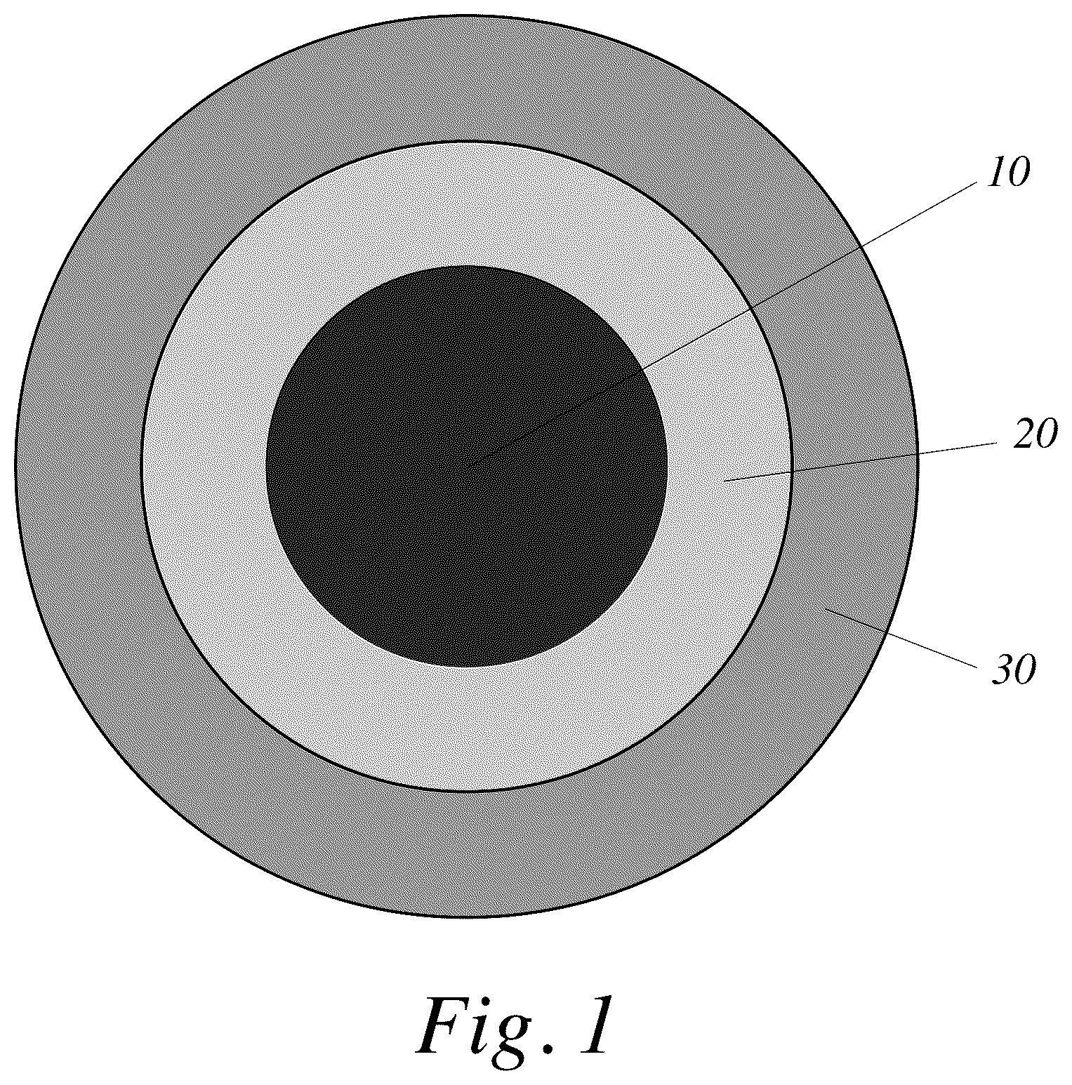 Patent US11814306 — Multilayered electrolyte compositions and methods for their preparation and use — Figure 1