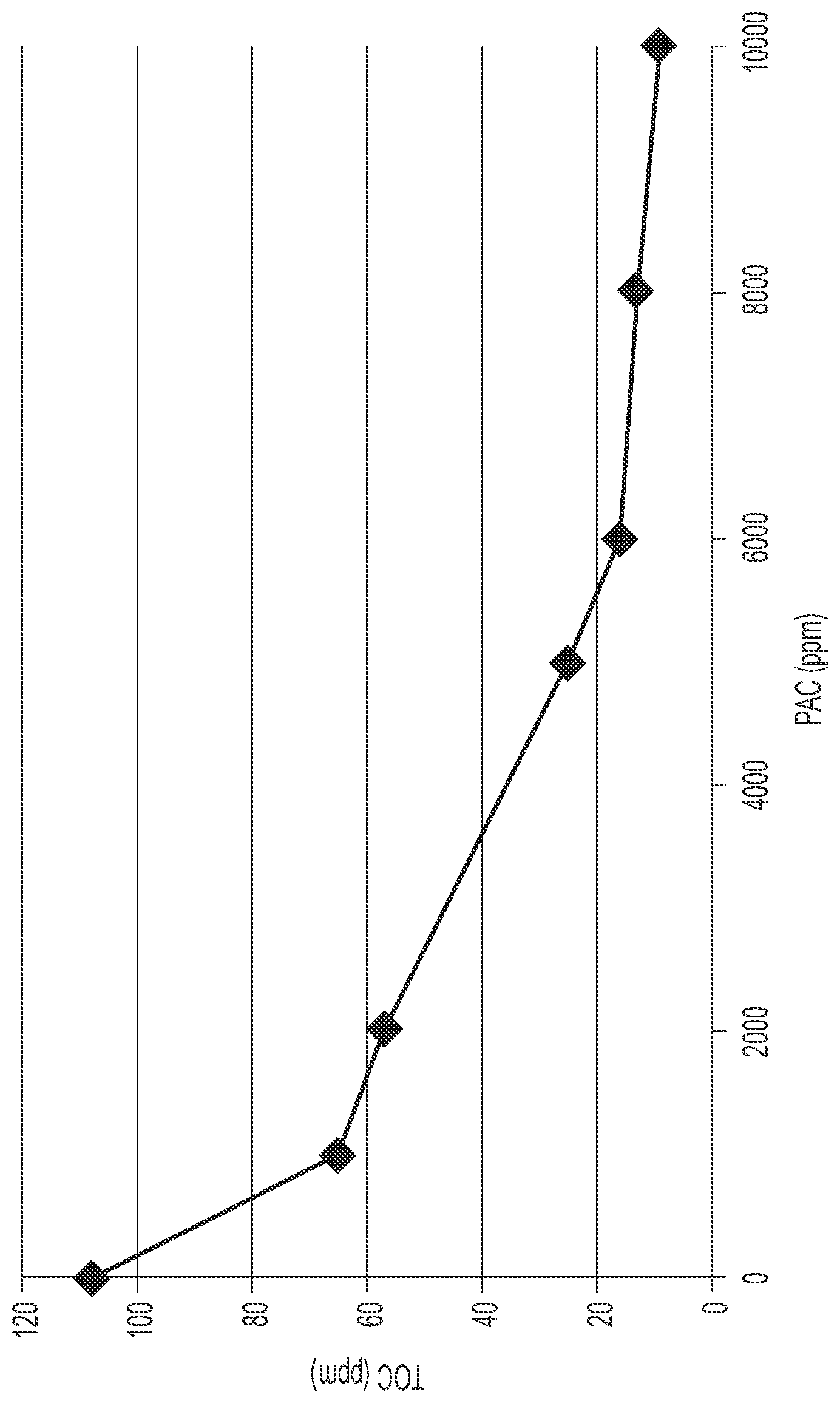Patent US11814307 — Methods of treating water with powder activated carbon to reduce organic matter content — Figure 1