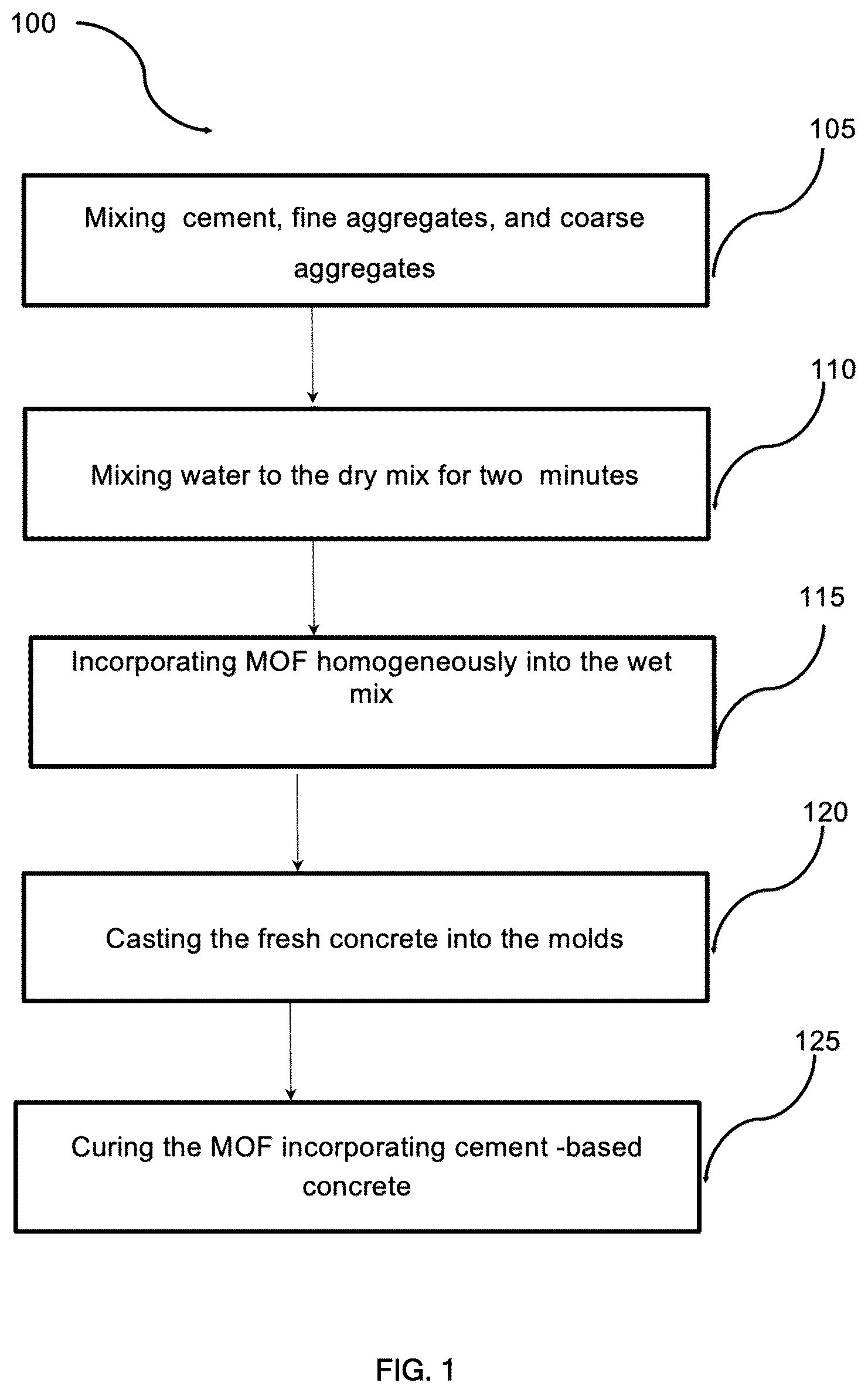 Patent US11814322 — Metal-organic frameworks: a platform for reducing the carbon footprint of cement-based composites and the method for making the same — Figure 1