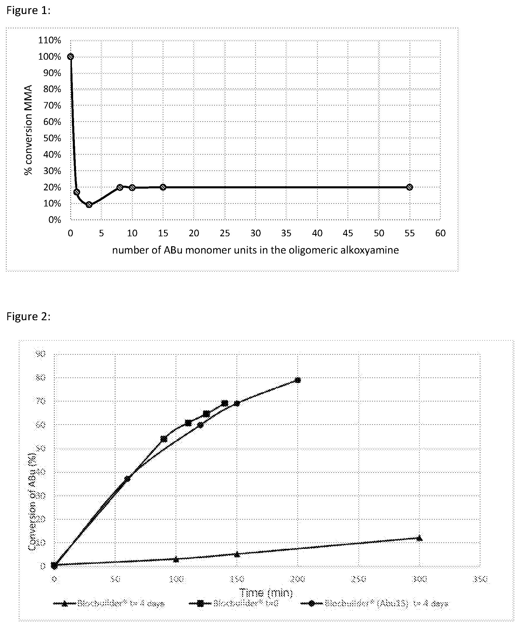 Patent US11814336 — Oligomeric alkoxy amines — Figure 1