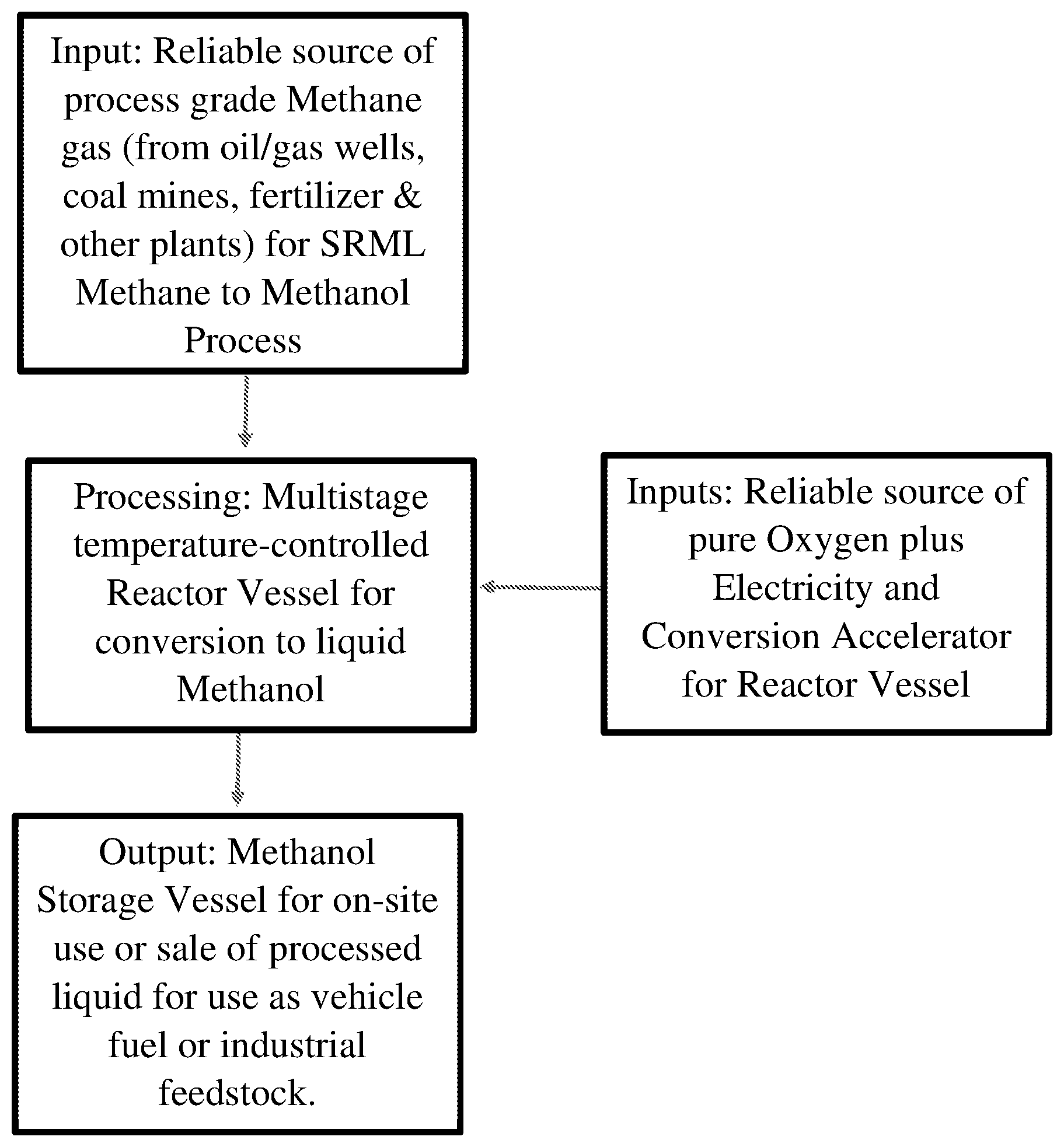 Patent US11814342 — Methane to methanol conversion — Figure 1