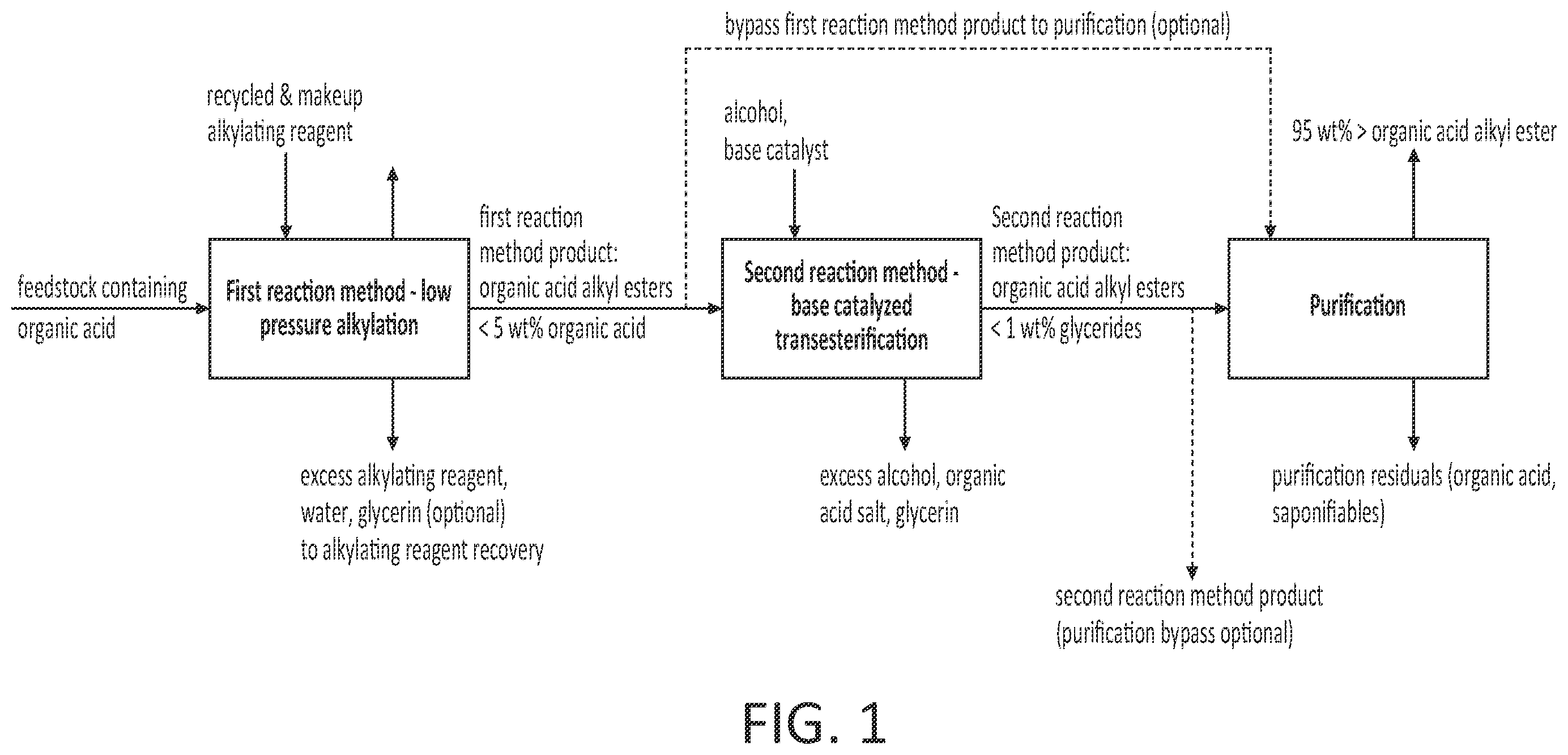 Patent US11814349 Figure 1 – Processes for organic acid alkyl ester production using low pressure alkylation