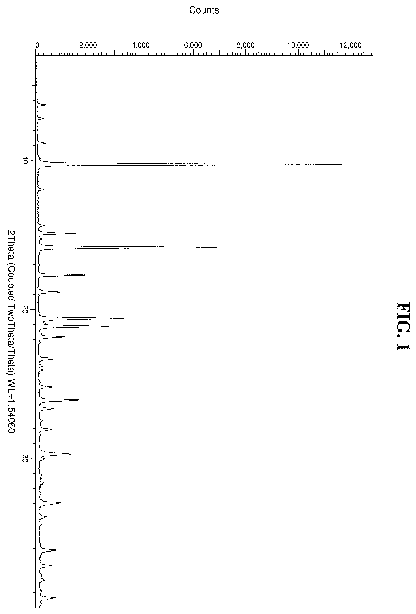 Patent US11814354 — Solid forms — Figure 1