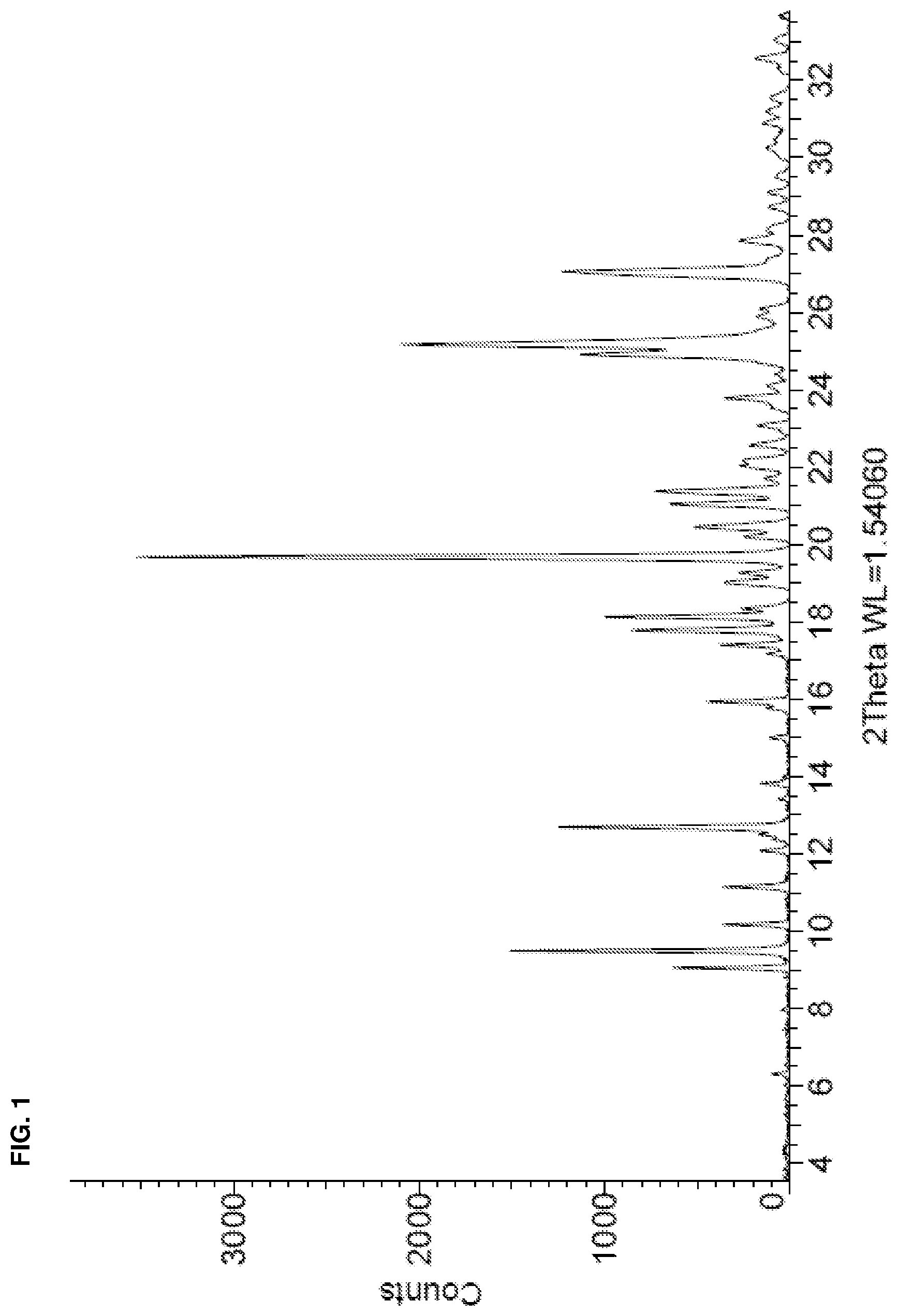 Patent US11814356 — Salt of cabozantinib — Figure 1
