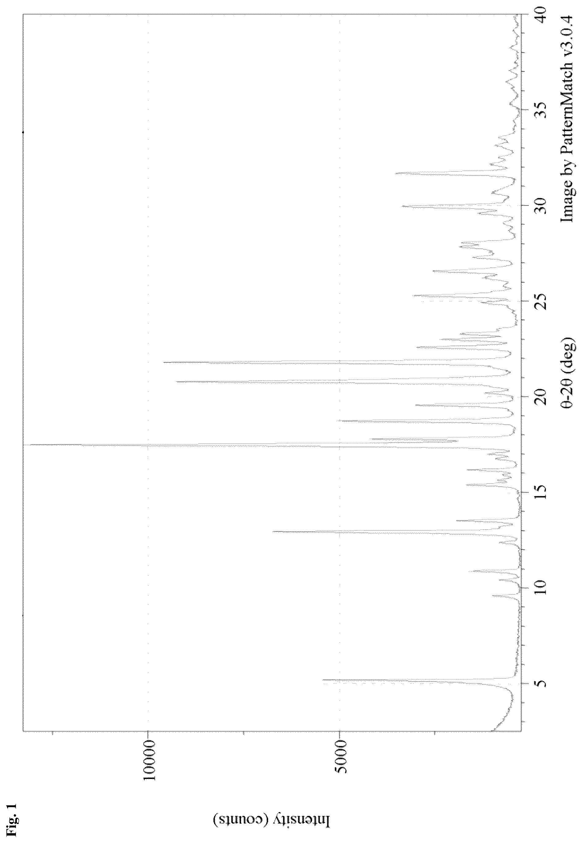 Patent US11814357 — Solid forms of an N-terminal domain androgen receptor inhibitor and uses thereof — Figure 1