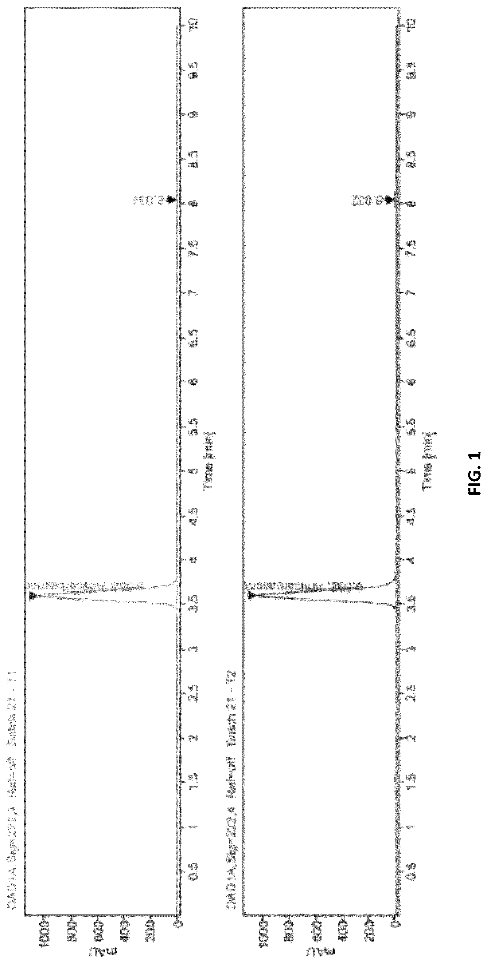Patent US11814358 — Process for the preparation of 4-amino-N-tert-butyl-4,5-dihydro-3-isopropyl-5-oxo-1H-1,2,4-triazole-1-carboxamide (Amicarbazone) — Figure 1
