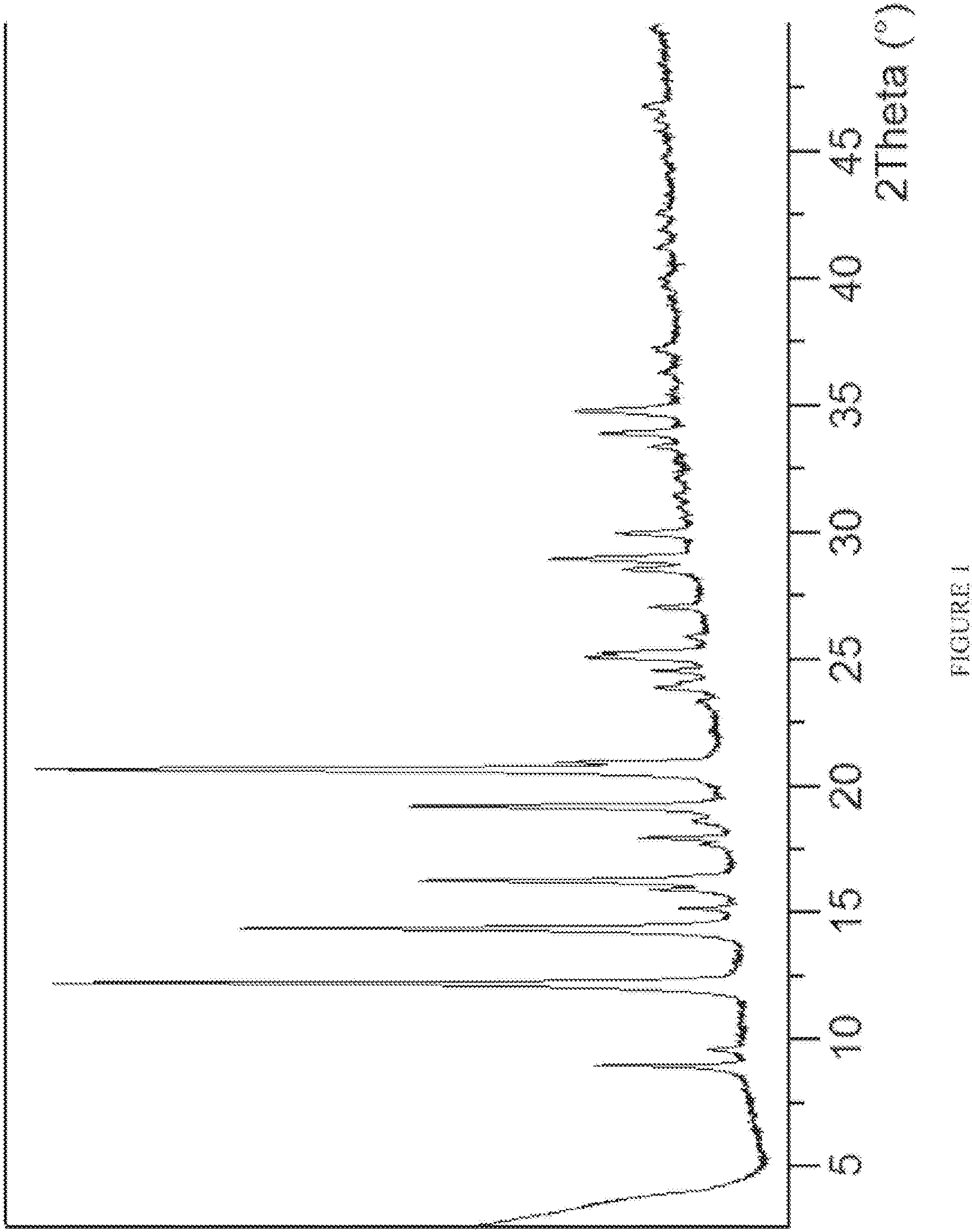 Patent US11814359 Figure 1 – Certain (2s)-n-[(1s)-1-cyano-2-phenylethyl]-1,4-oxazepane-2-carboxamides as dipeptidyl peptidase 1 inhibitors