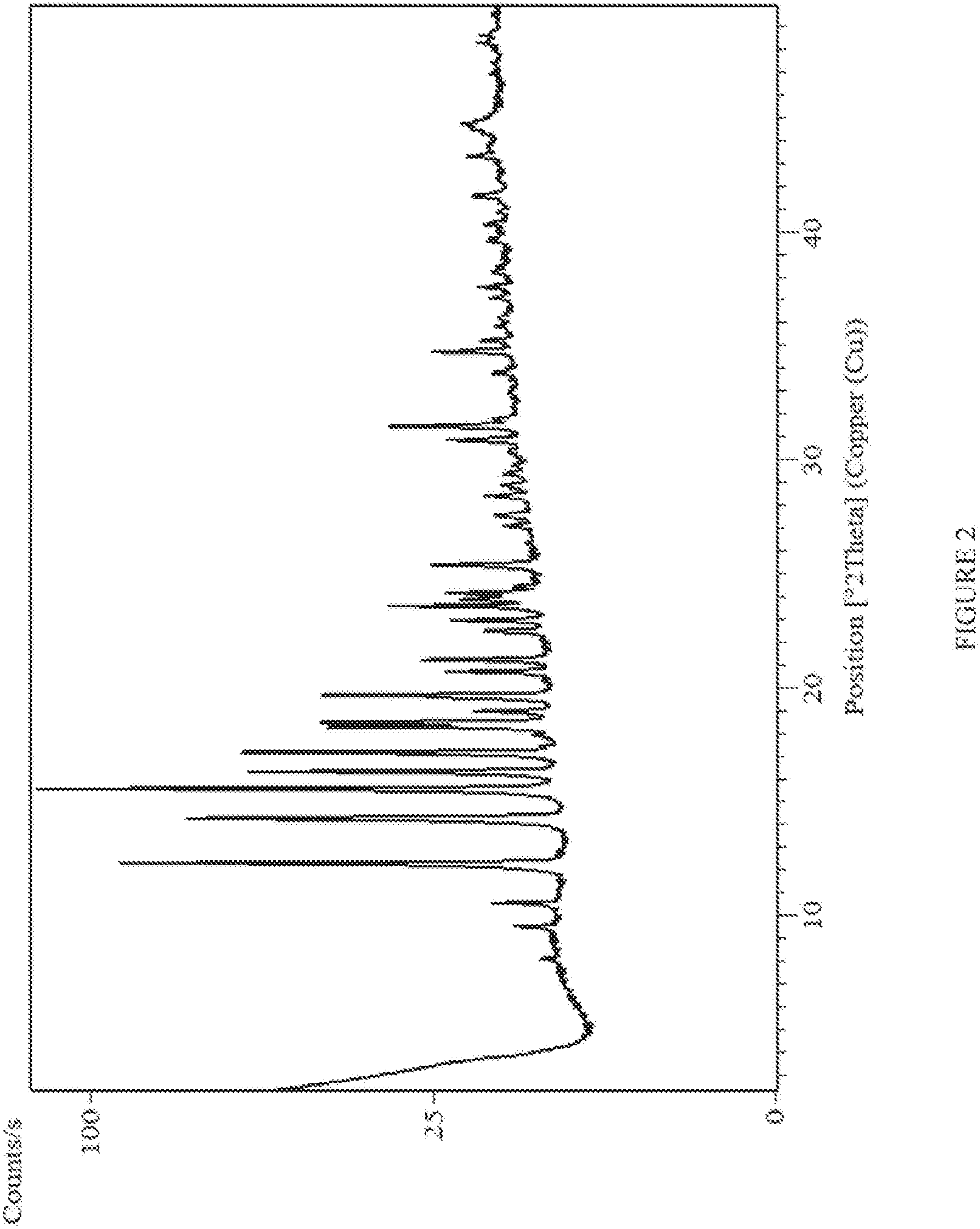 Patent US11814359 Figure 2 – Certain (2s)-n-[(1s)-1-cyano-2-phenylethyl]-1,4-oxazepane-2-carboxamides as dipeptidyl peptidase 1 inhibitors