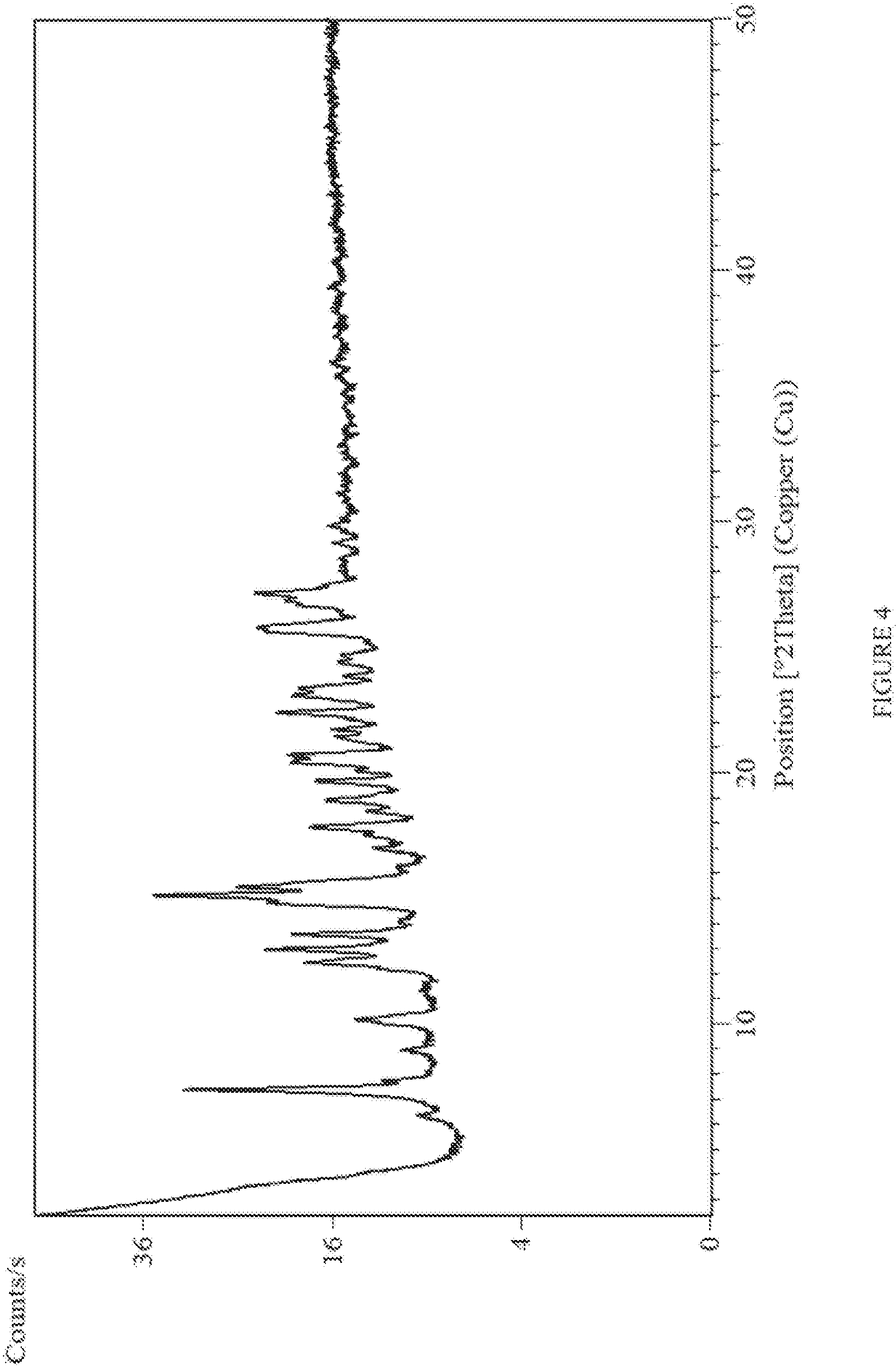 Patent US11814359 Figure 4 – Certain (2s)-n-[(1s)-1-cyano-2-phenylethyl]-1,4-oxazepane-2-carboxamides as dipeptidyl peptidase 1 inhibitors