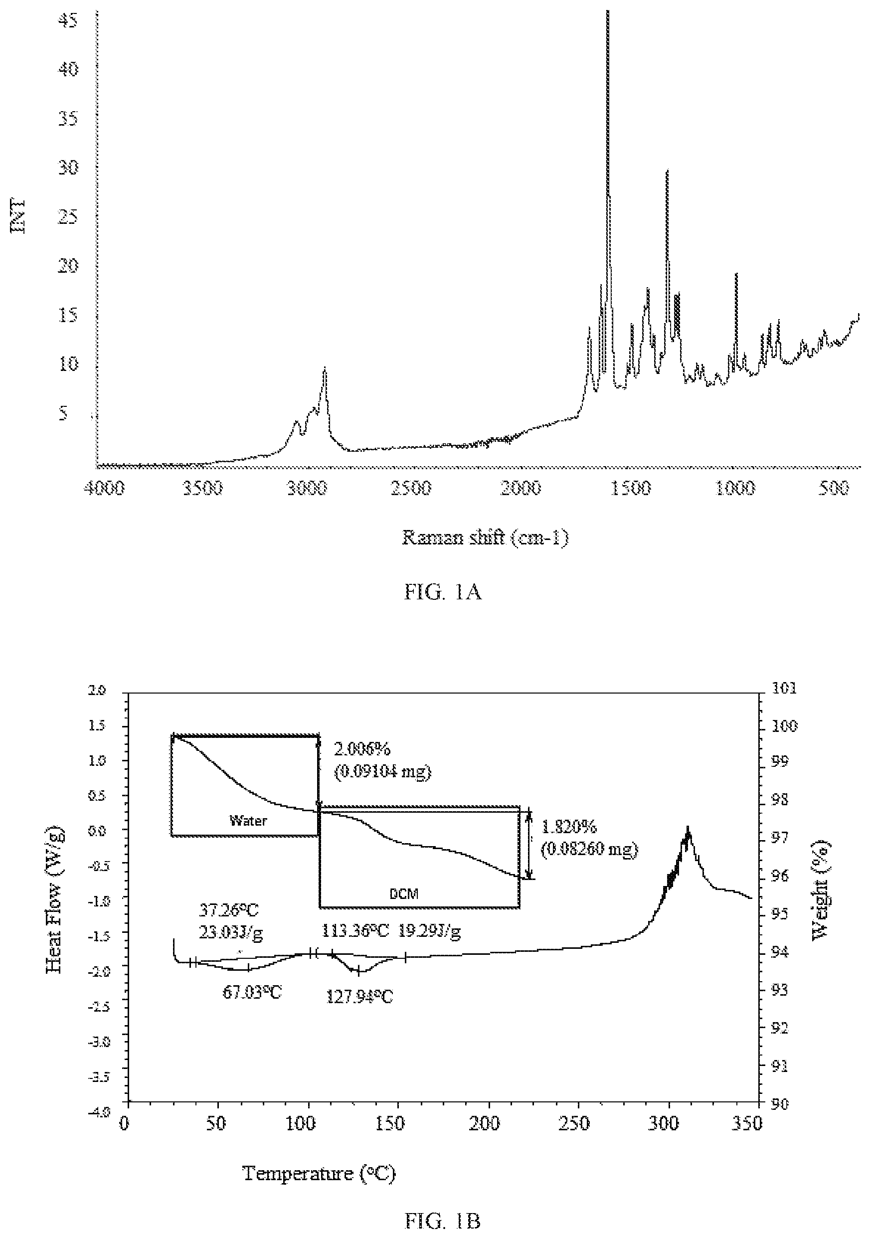 Patent US11814363 — Morphic forms of danicopan — Figure 1
