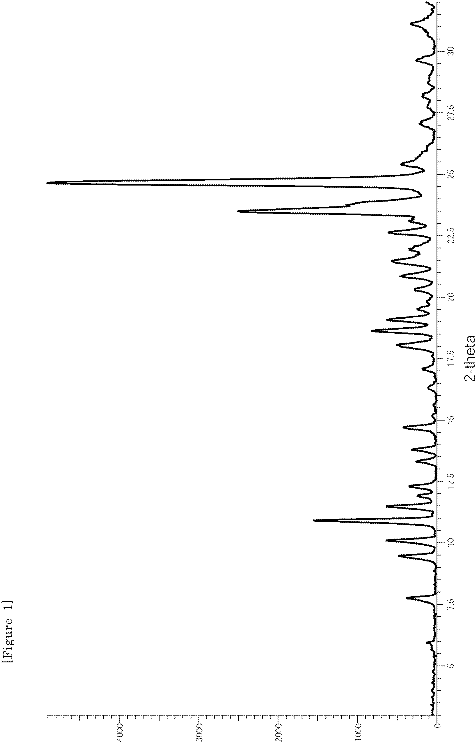 Patent US11814368 — Triazine derivatives having virus replication inhibitory activity and pharmaceutical composition comprising the same — Figure 1