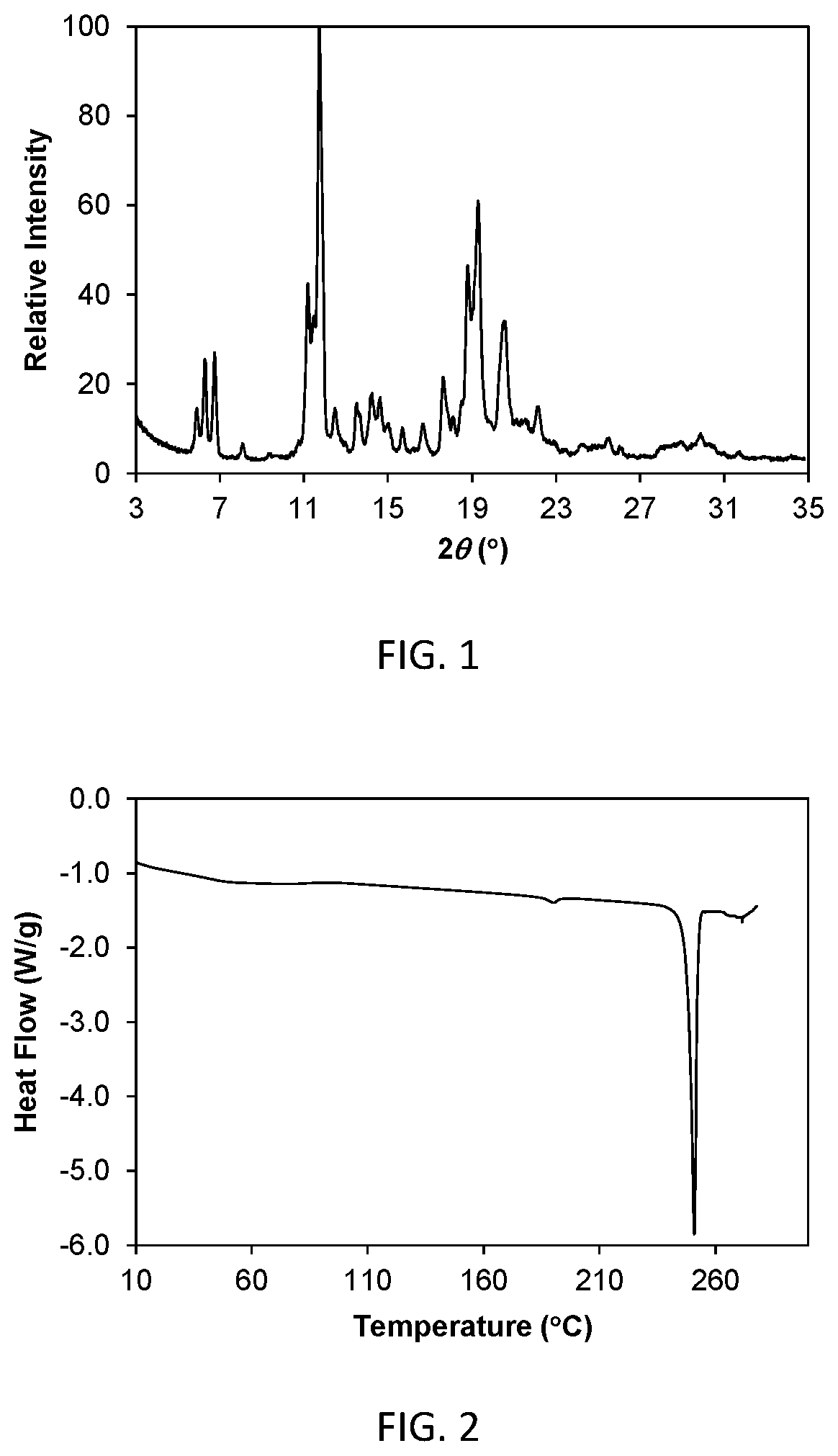 Patent US11814377 — Pyrimidine compound as JAK kinase inhibitor — Figure 1