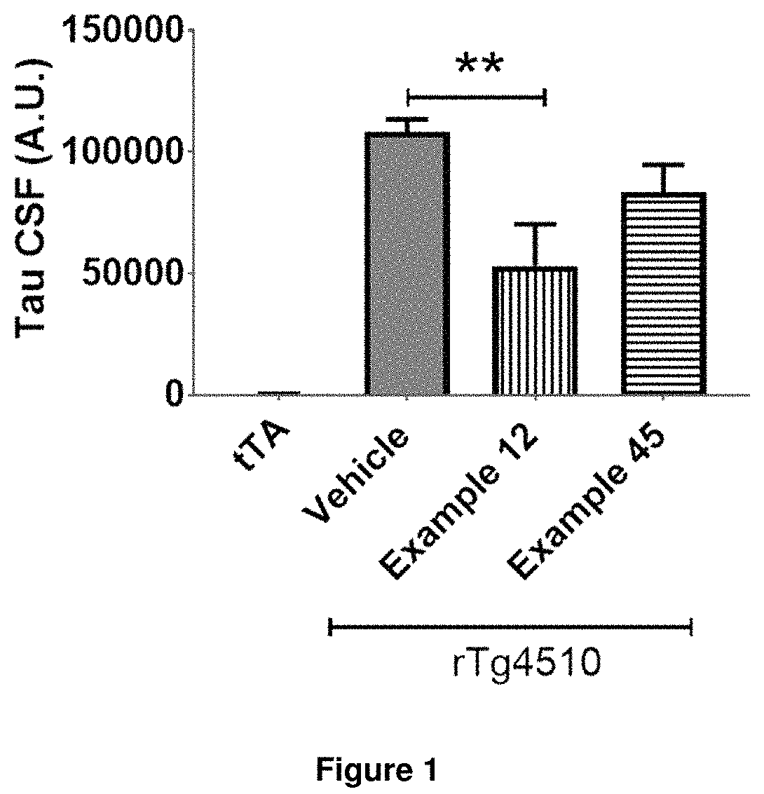 Patent US11814378 — Compounds for the treatment, alleviation or prevention of disorders associated with Tau aggregates — Figure 1