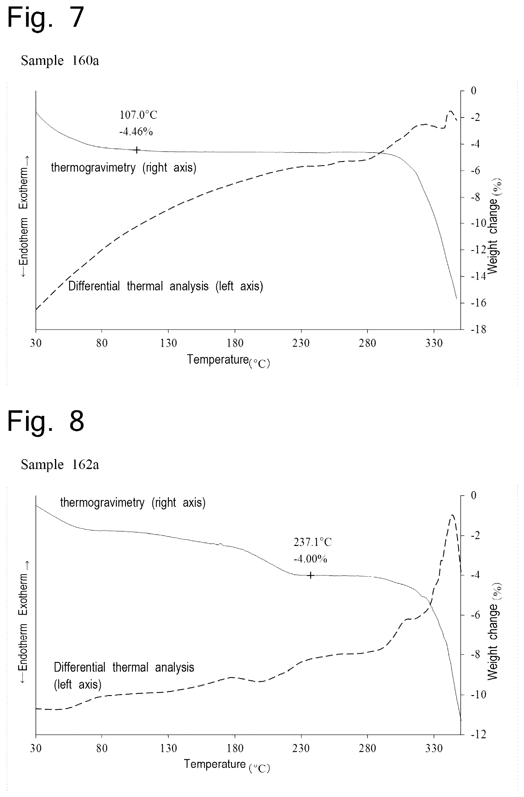 Patent US11814381 Figure 4 – Pyrazolopyridine derivative having GLP-1 receptor agonist effect