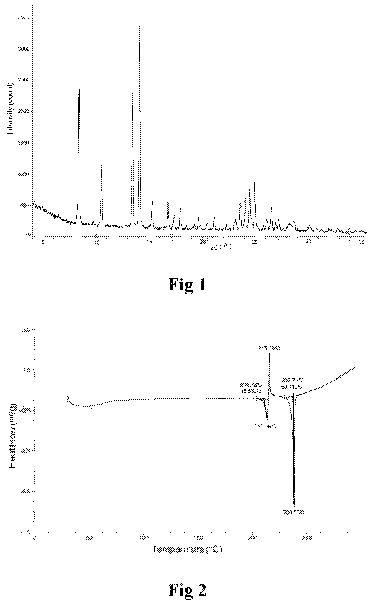 Patent US11814382 — Crystal form as ASK1 inhibitor and preparation method and application thereof — Figure 1