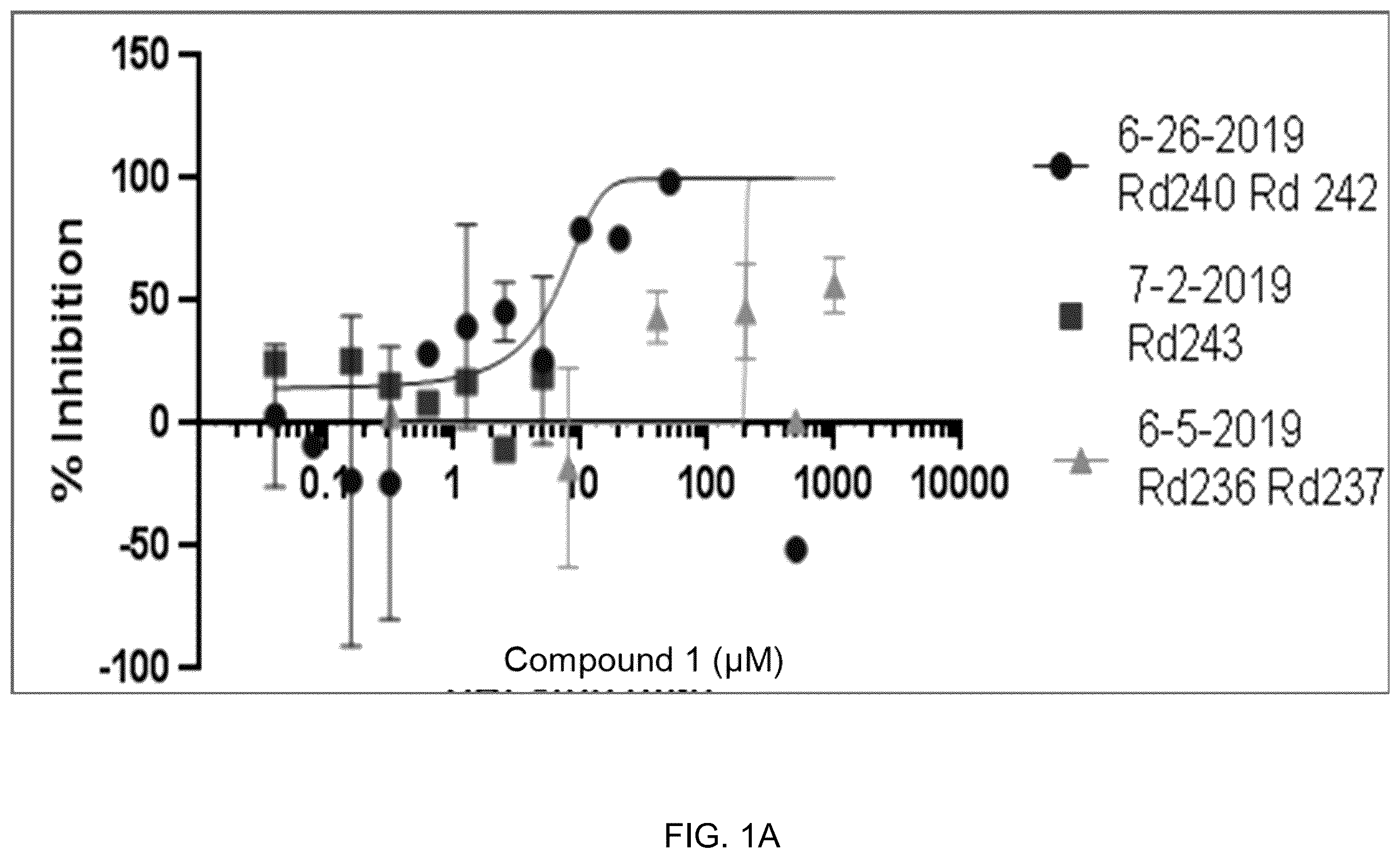 Patent US11814392 — Chromenopyridine-based compounds and methods of making and use thereof — Figure 1