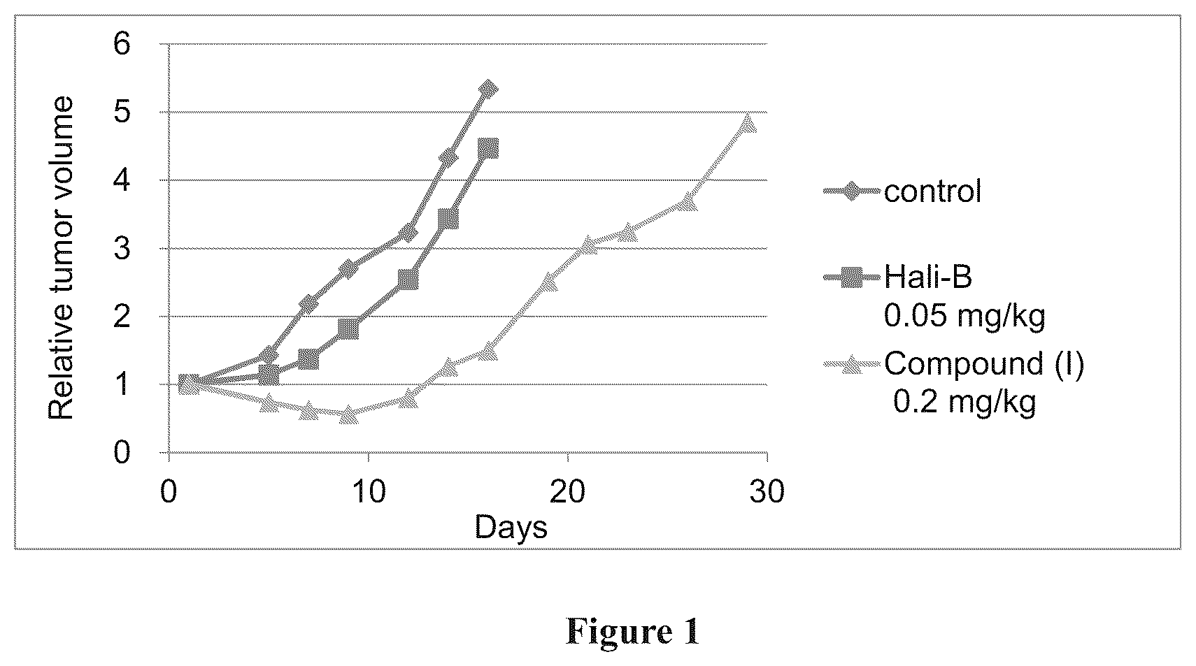 Patent US11814398 — Macrocyclic compounds and uses thereof — Figure 1