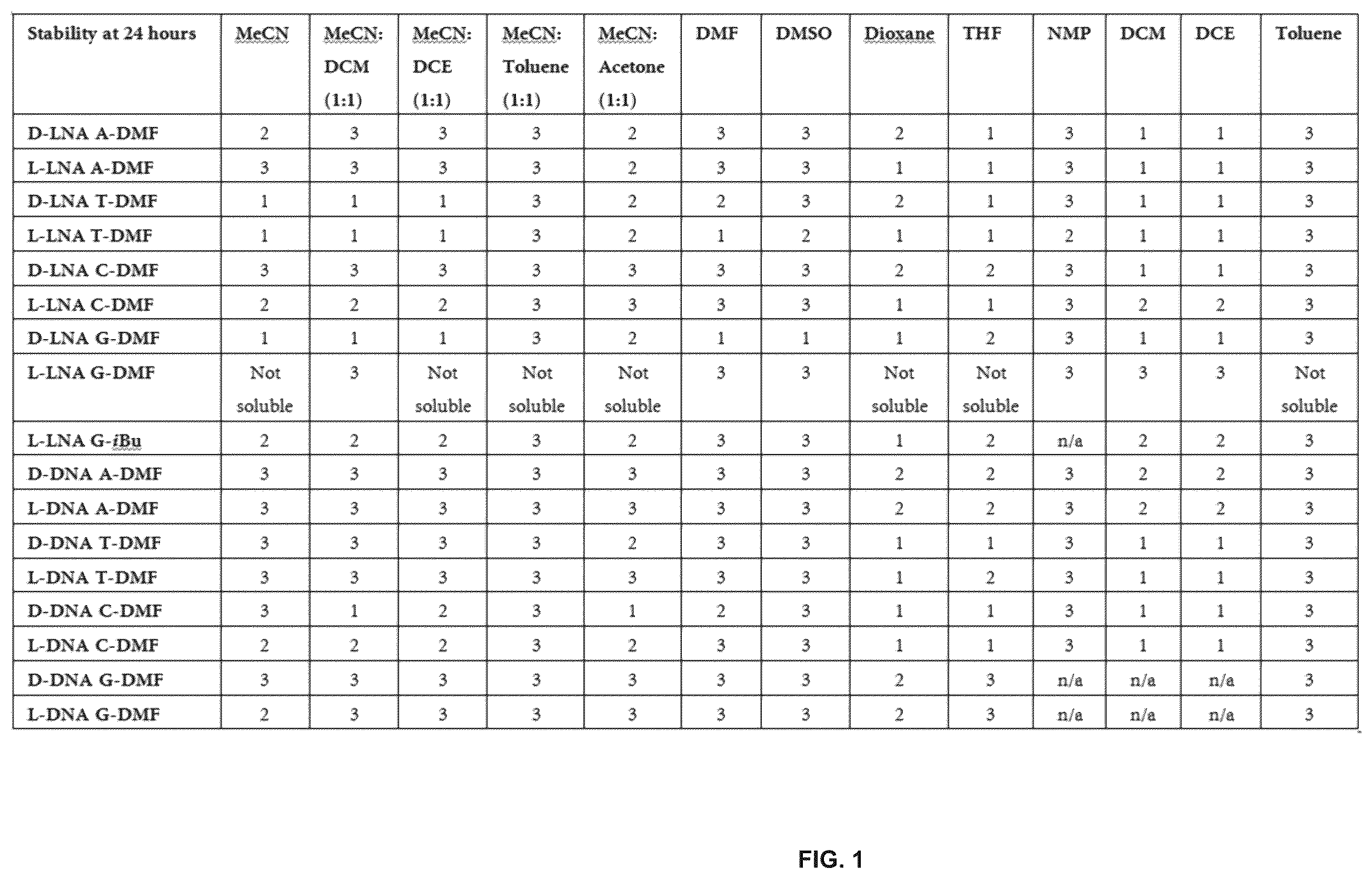 Patent US11814407 — Multiple coupling and oxidation method — Figure 1