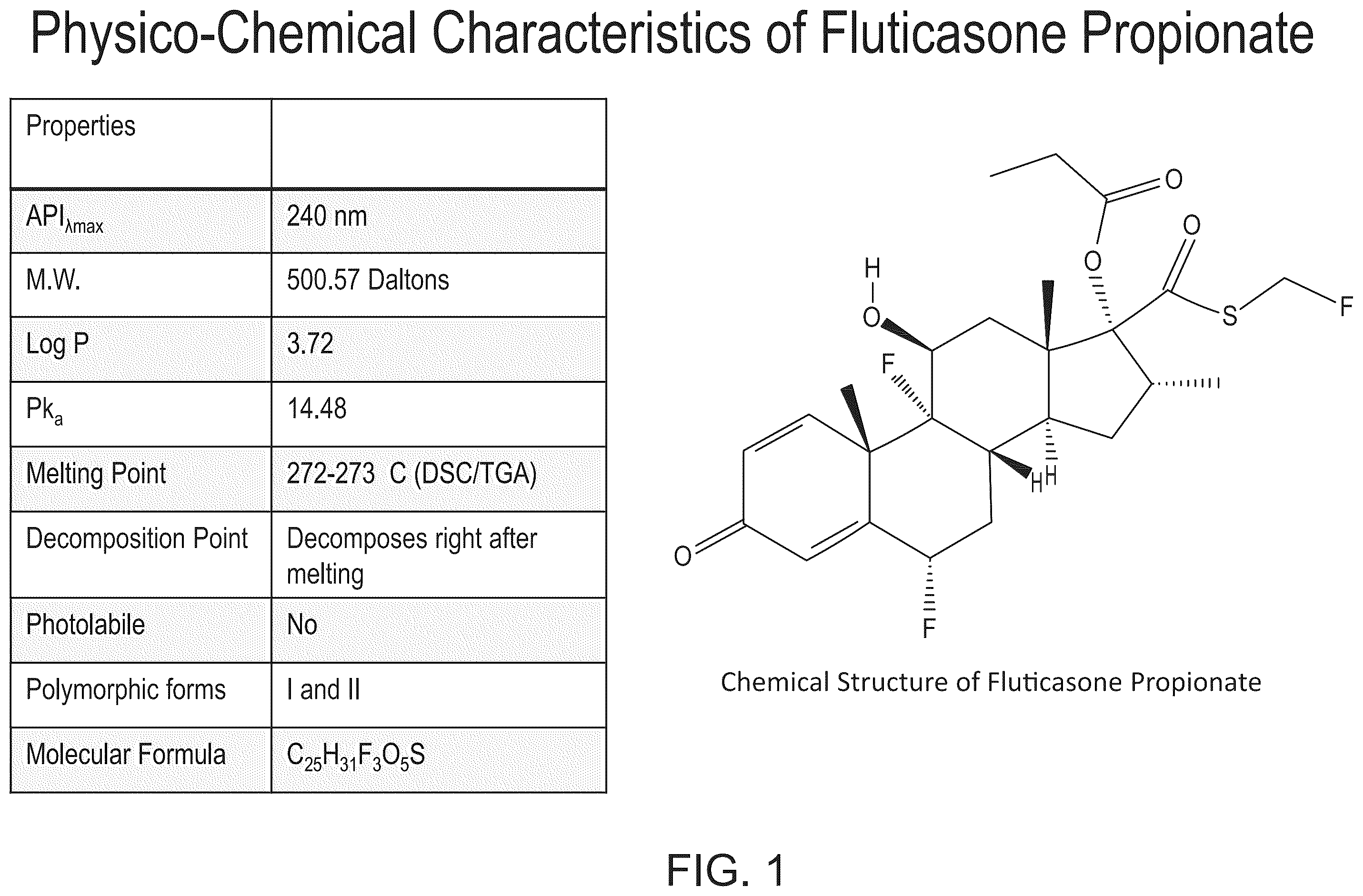 Patent US11814408 — Preparations of hydrophobic therapeutic agents, methods of manufacture and use thereof — Figure 1