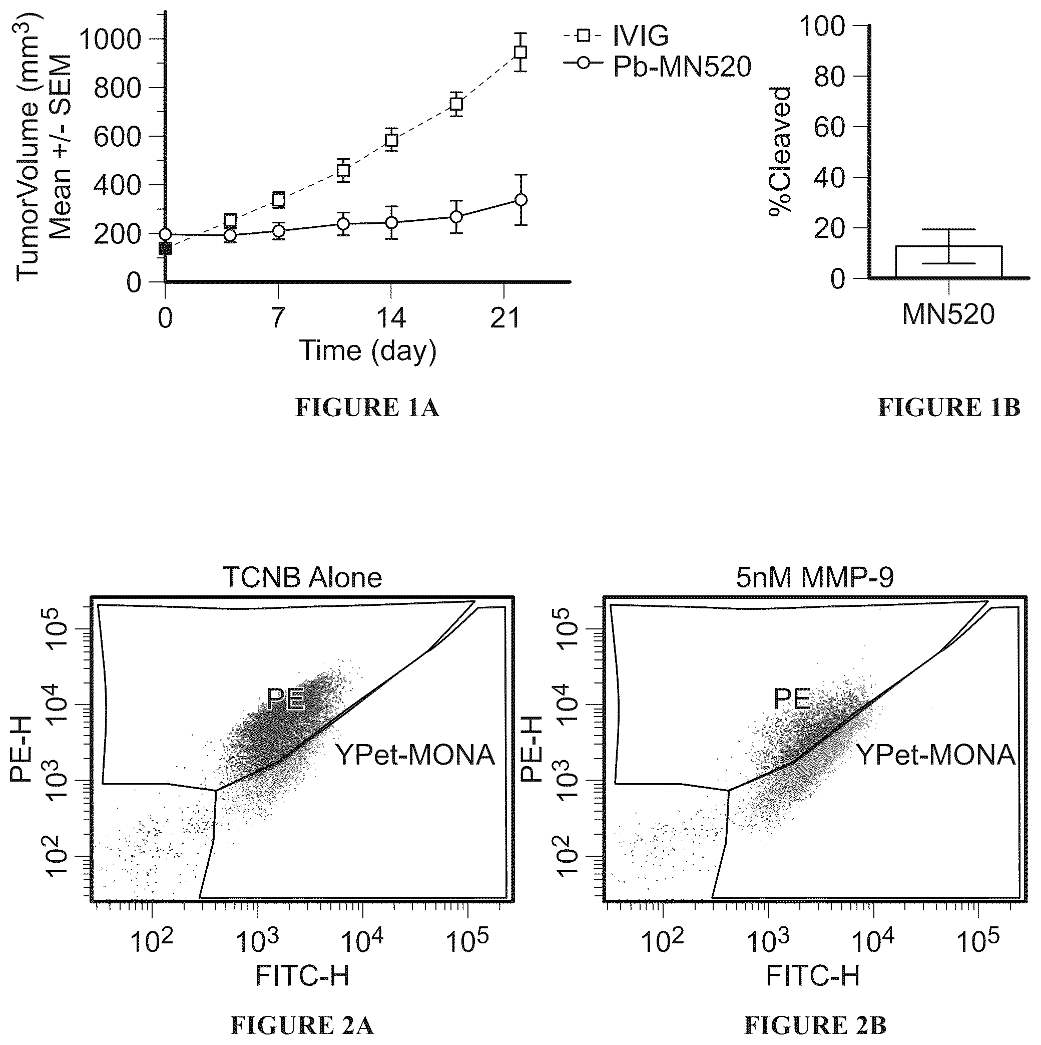 Patent US11814410 — Matrix metalloproteinase substrates and other cleavable moieties and methods of use thereof — Figure 1