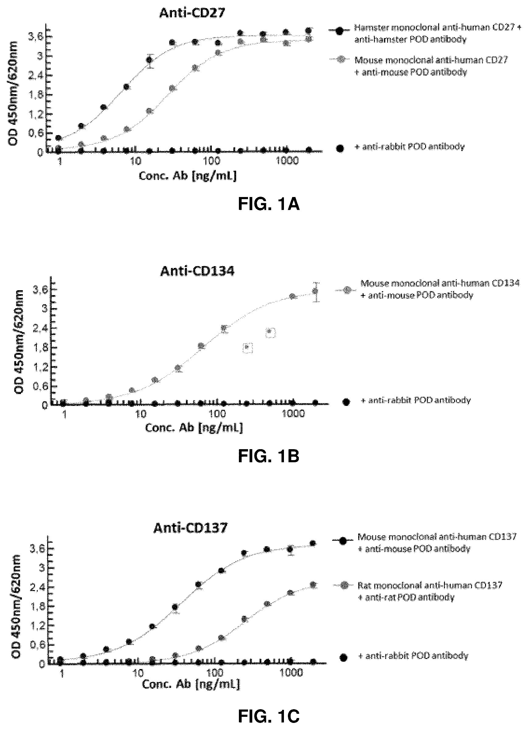 Patent US11814411 Figure 1 – Nucleic acid molecules encoding binding agents to CD40 and 4-1BB (CD137)
