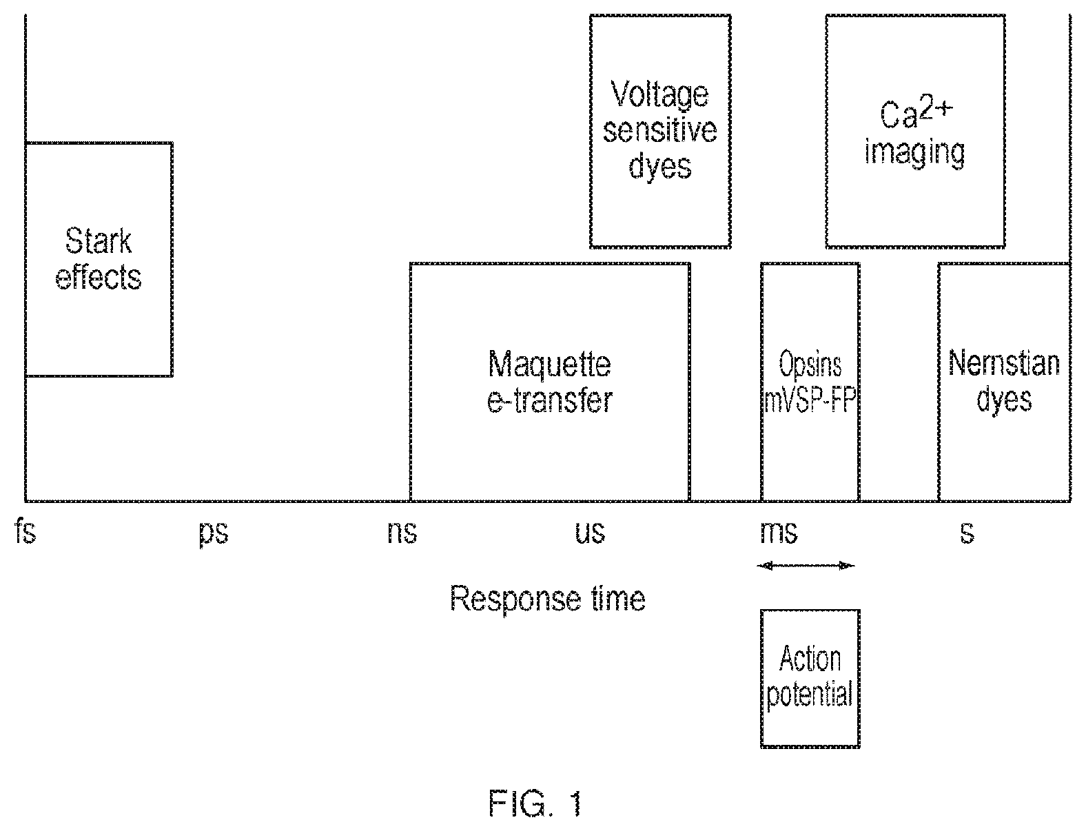 Patent US11814412 Figure 1 – Artificial proteins and compositions and methods thereof