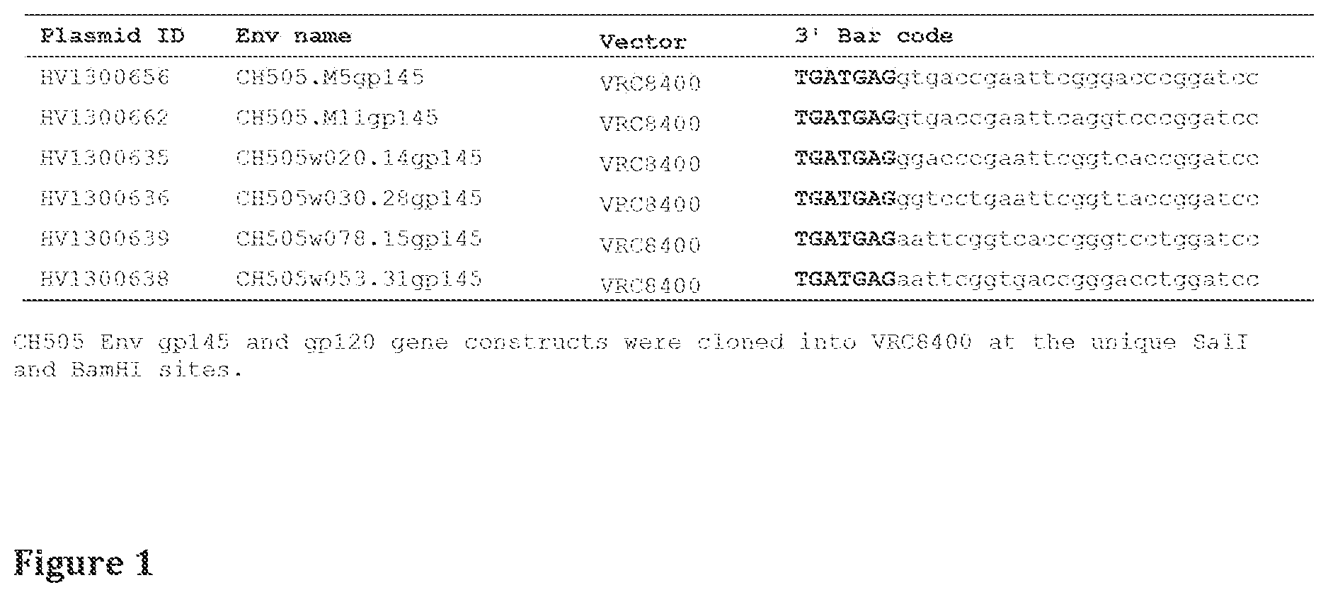 Patent US11814413 — Compositions comprising modified HIV envelopes — Figure 1