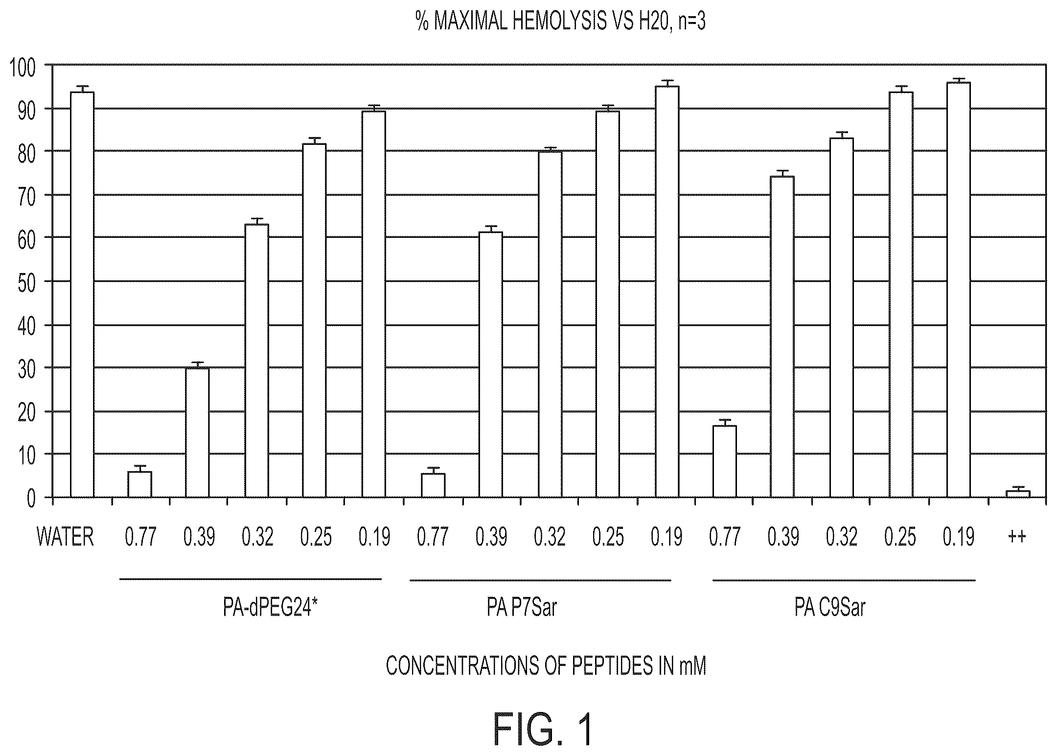 Patent US11814414 Figure 1 – Synthetic peptide compounds and methods of use