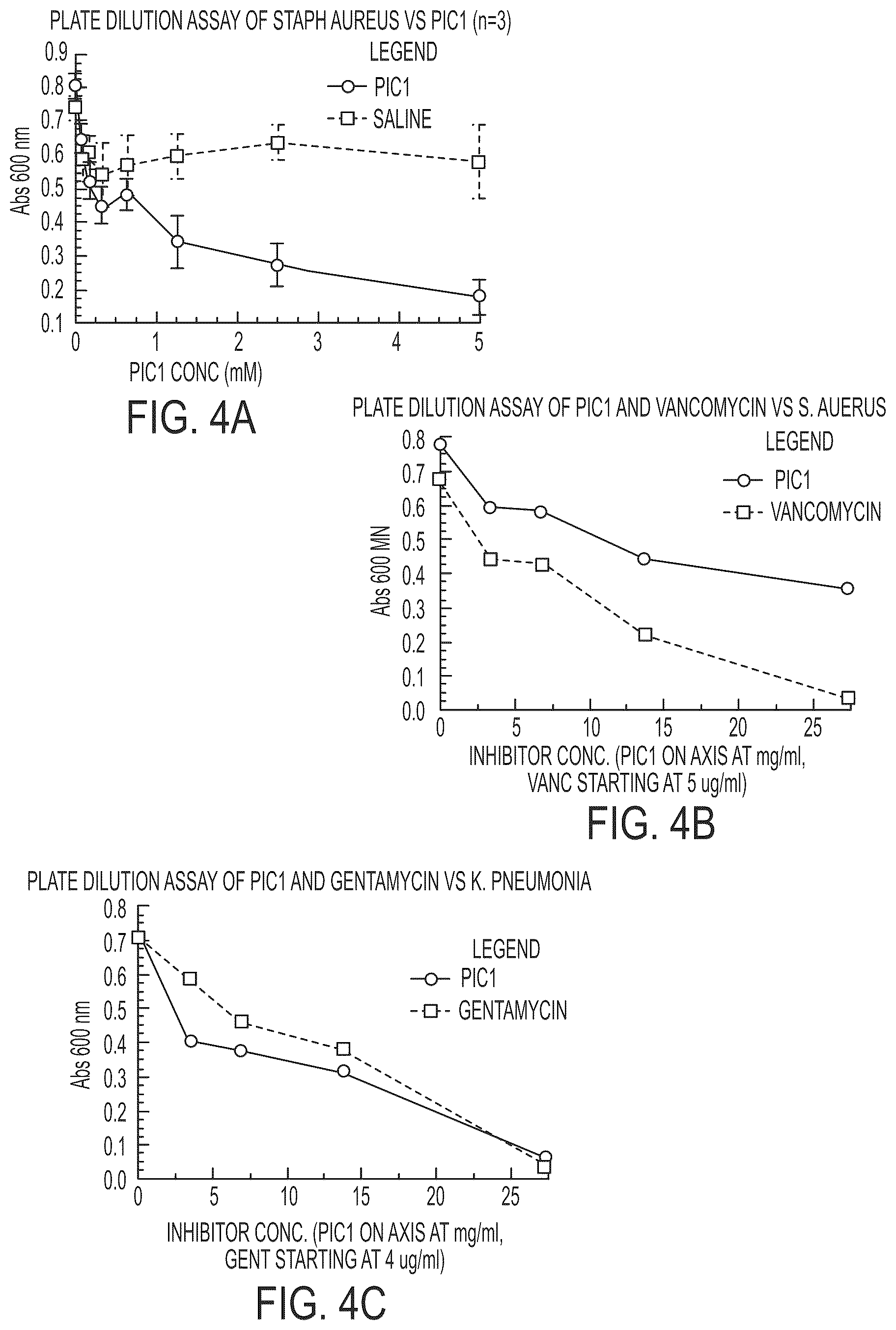 Patent US11814414 Figure 4 – Synthetic peptide compounds and methods of use