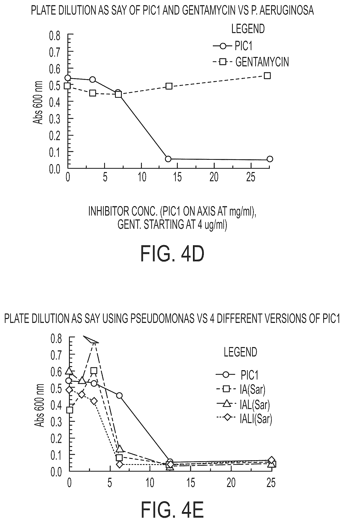 Patent US11814414 Figure 5 – Synthetic peptide compounds and methods of use