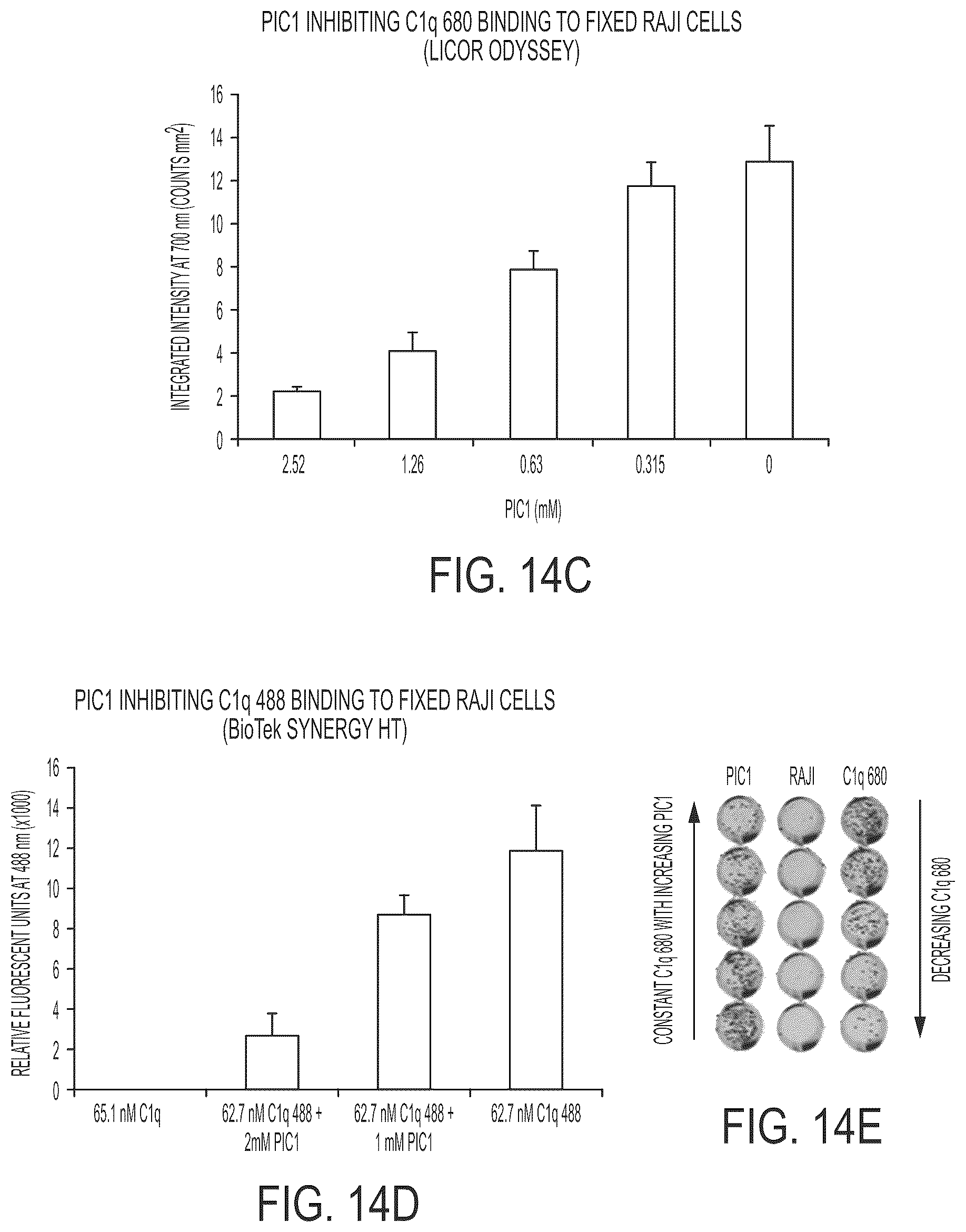 Patent US11814414 Figure 16 – Synthetic peptide compounds and methods of use