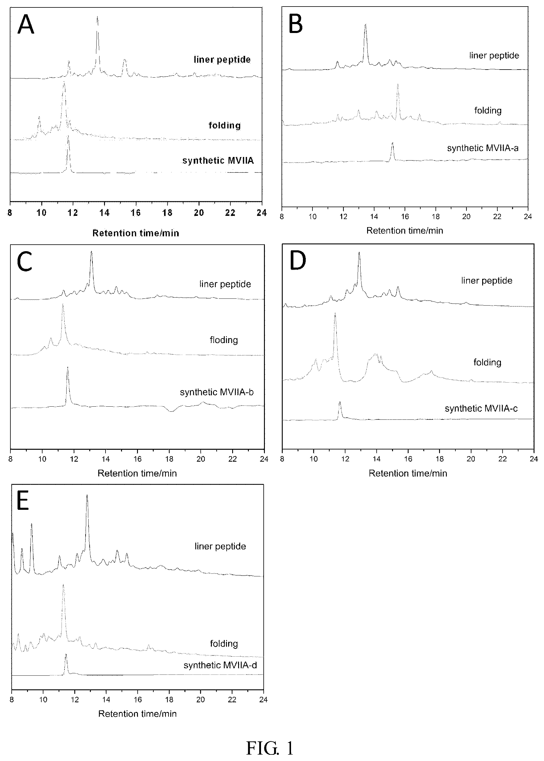 Patent US11814416 Figure 1 – Polypeptide capable of passing through blood-brain barrier