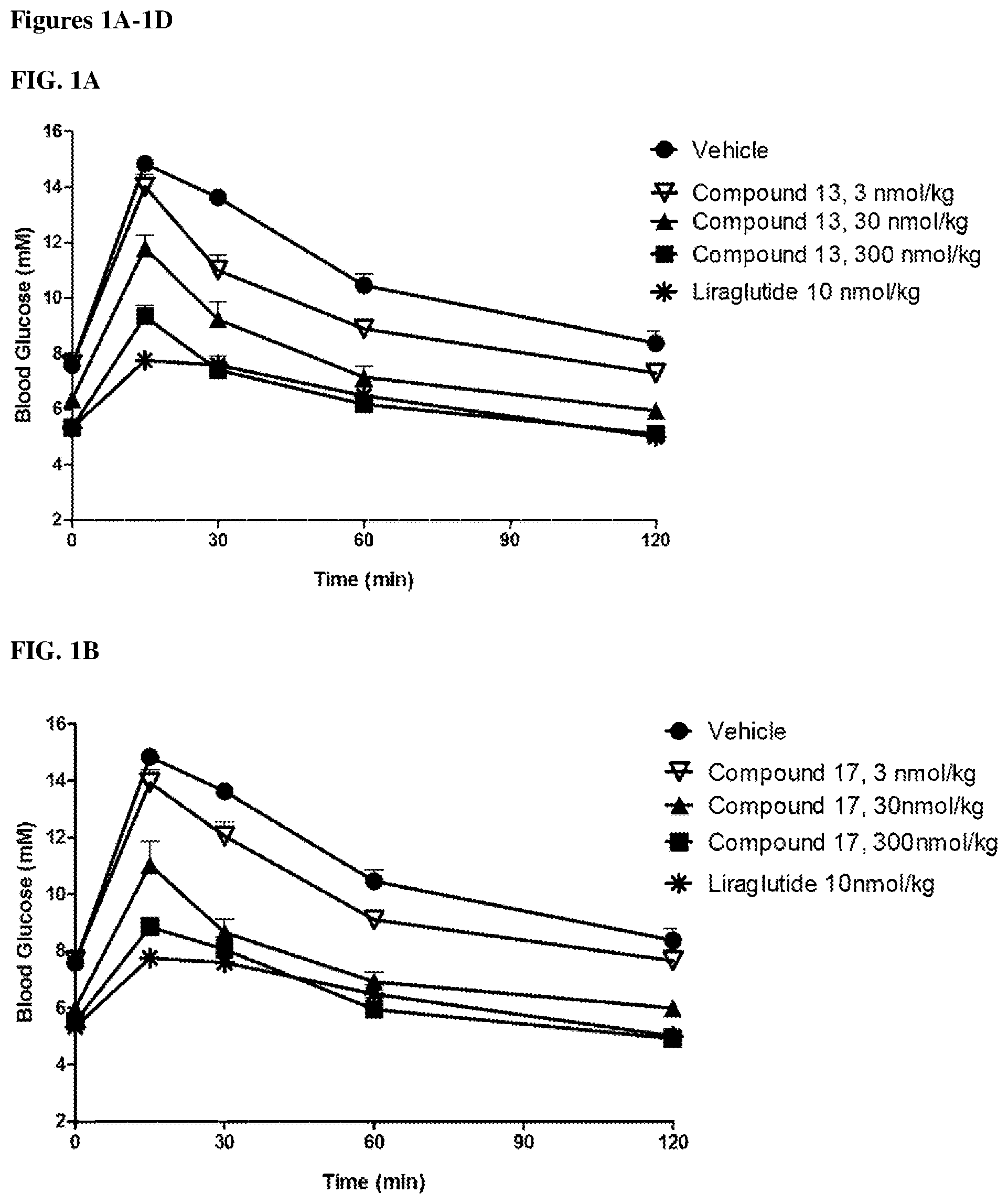 Patent US11814417 — GIP agonist compounds and methods — Figure 1