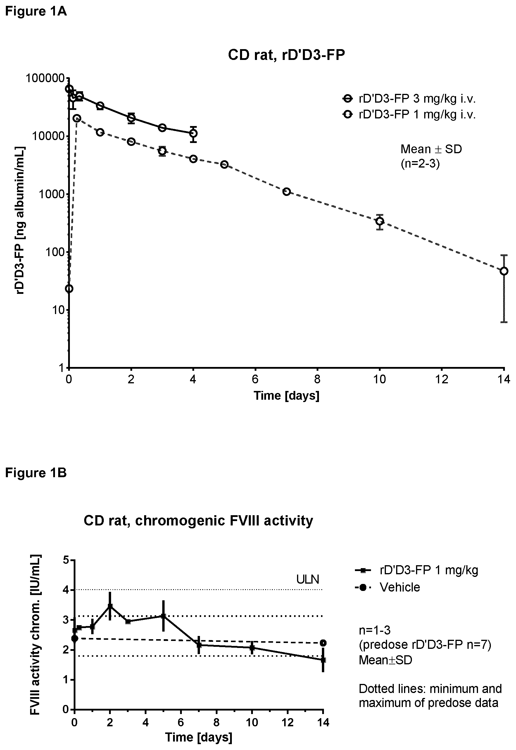 Patent US11814421 — Truncated von Willebrand Factor polypeptides for treating hemophilia — Figure 1