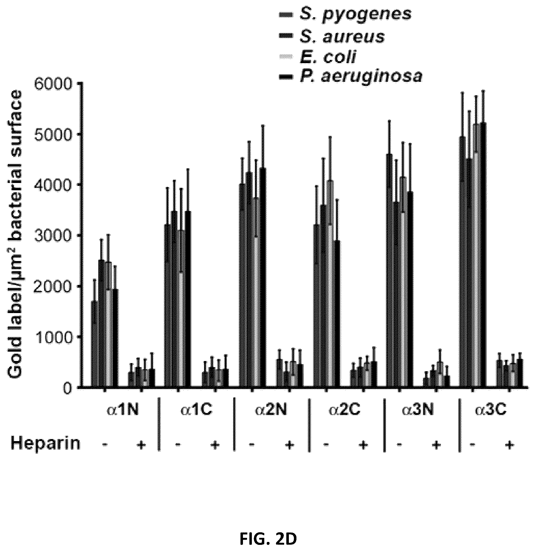 Patent US11814422 Figure 8 – Polypeptides and medical uses thereof