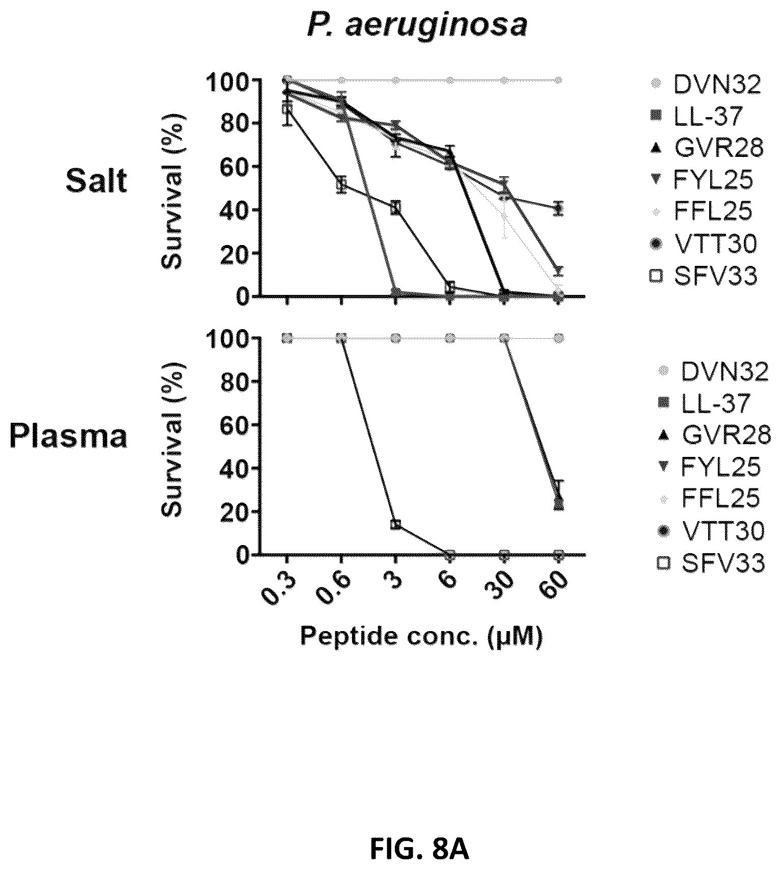 Patent US11814422 Figure 18 – Polypeptides and medical uses thereof
