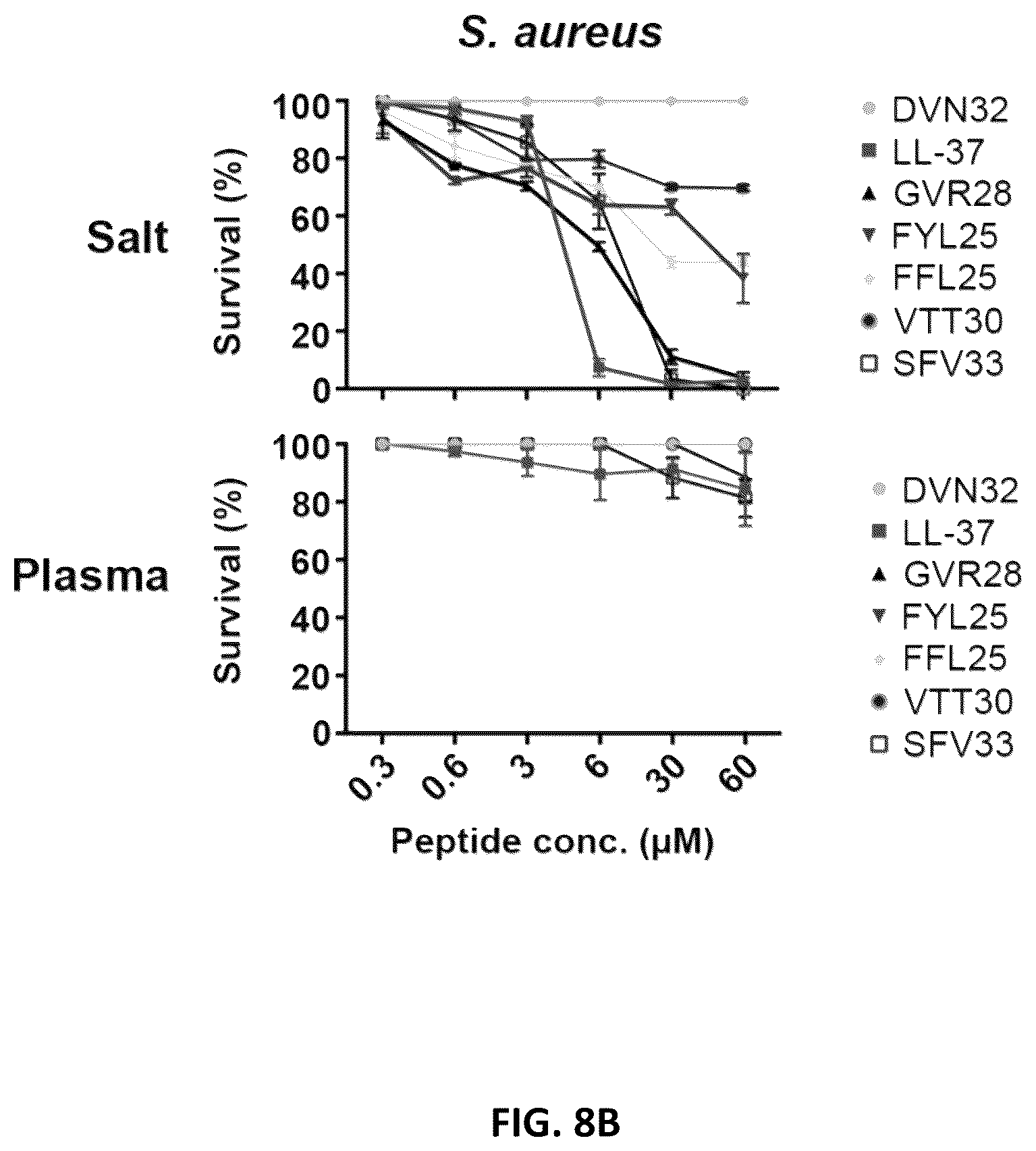 Patent US11814422 Figure 19 – Polypeptides and medical uses thereof