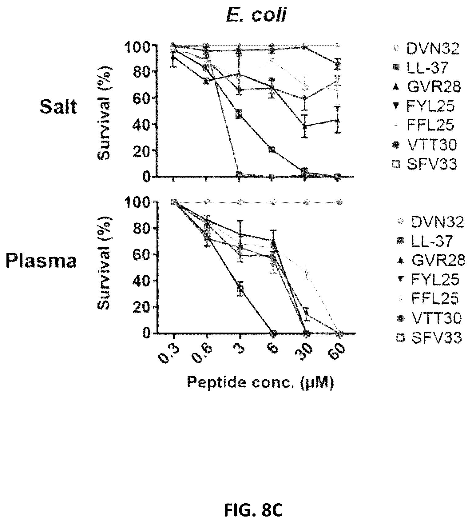 Patent US11814422 Figure 20 – Polypeptides and medical uses thereof