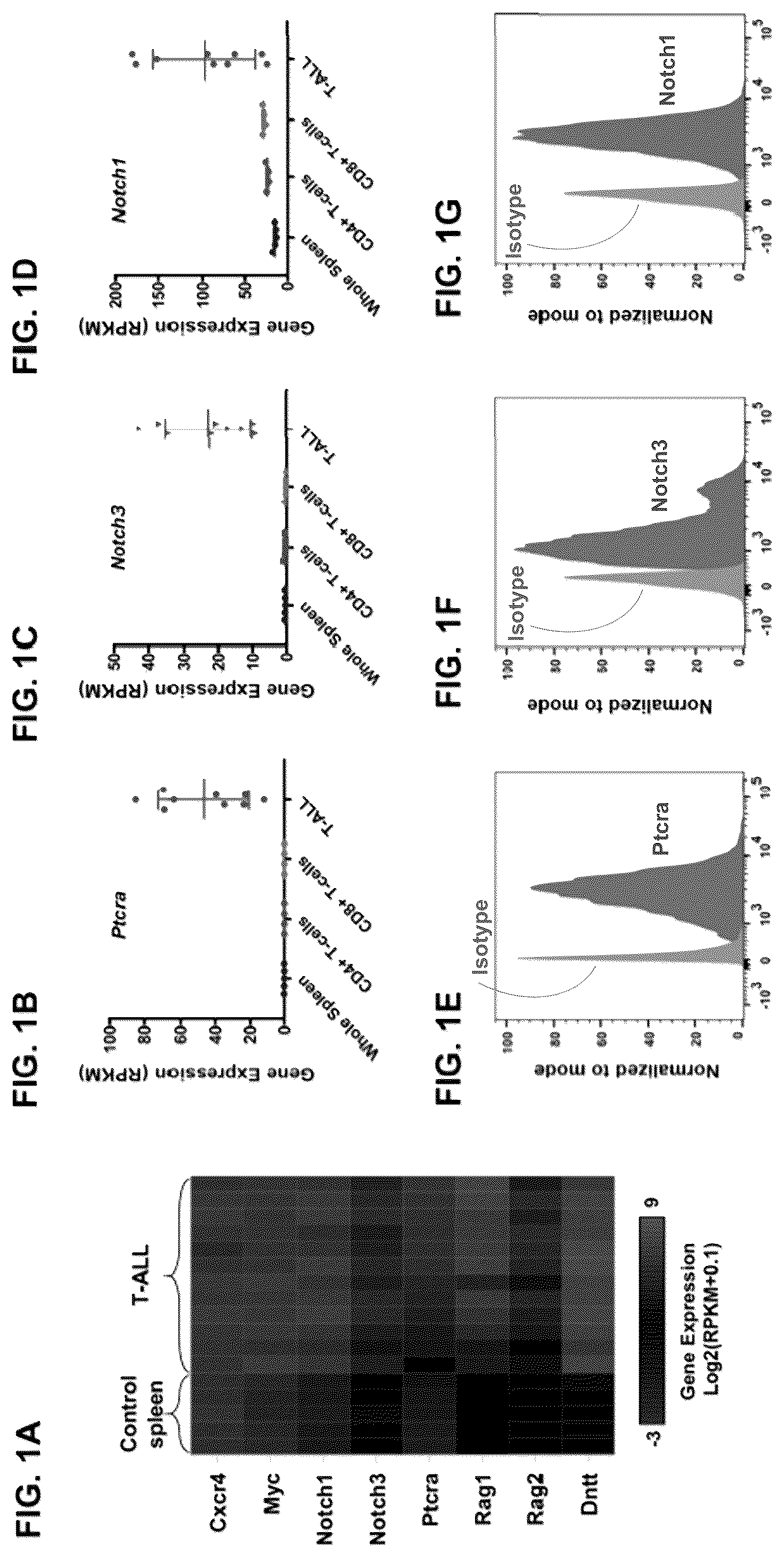 Patent US11814428 — Anti-PTCRA antibody-drug conjugates and uses thereof — Figure 1