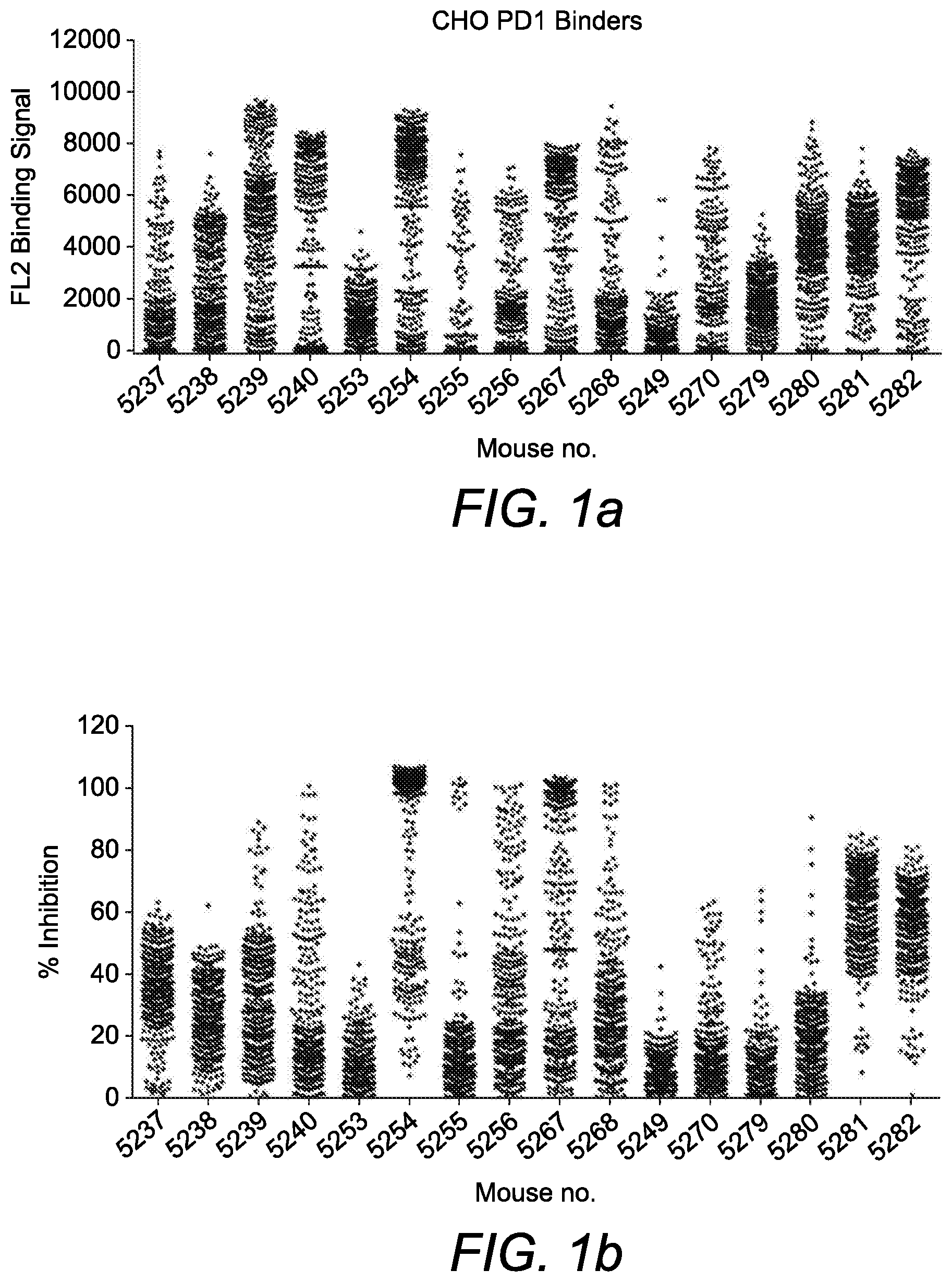 Patent US11814429 — Single domain antibodies to programmed cell death (PD-1) — Figure 1