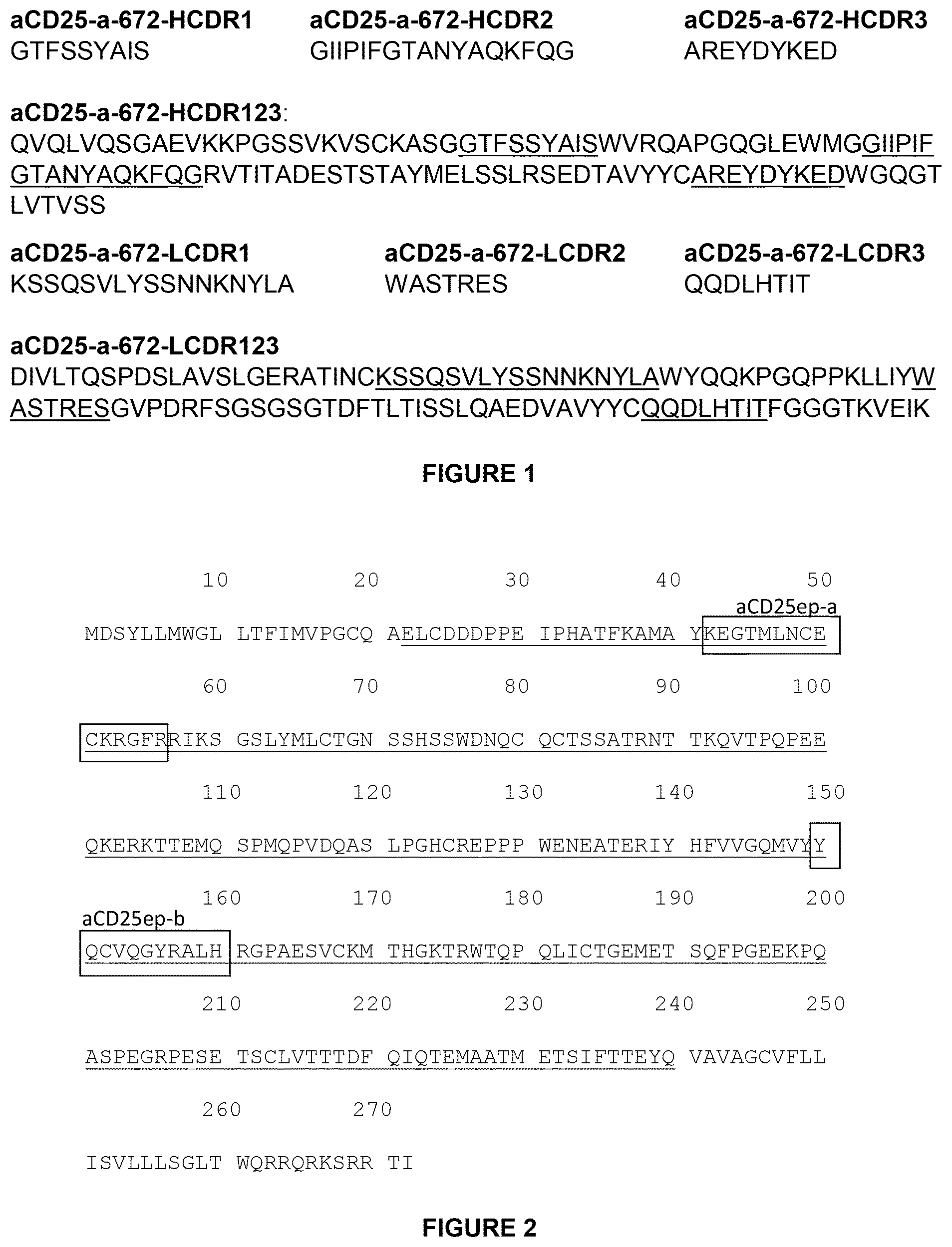 Patent US11814434 — Anti-CD25 for tumour specific cell depletion — Figure 1