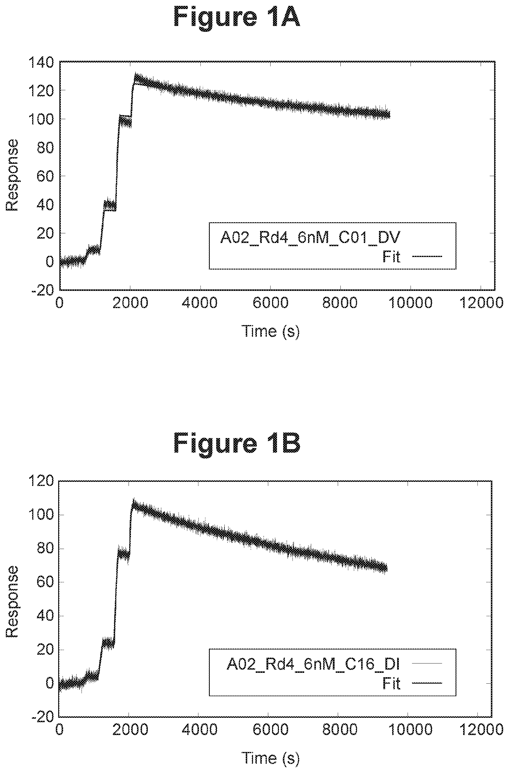 Patent US11814435 Figure 1 – Therapeutic antibodies and their uses