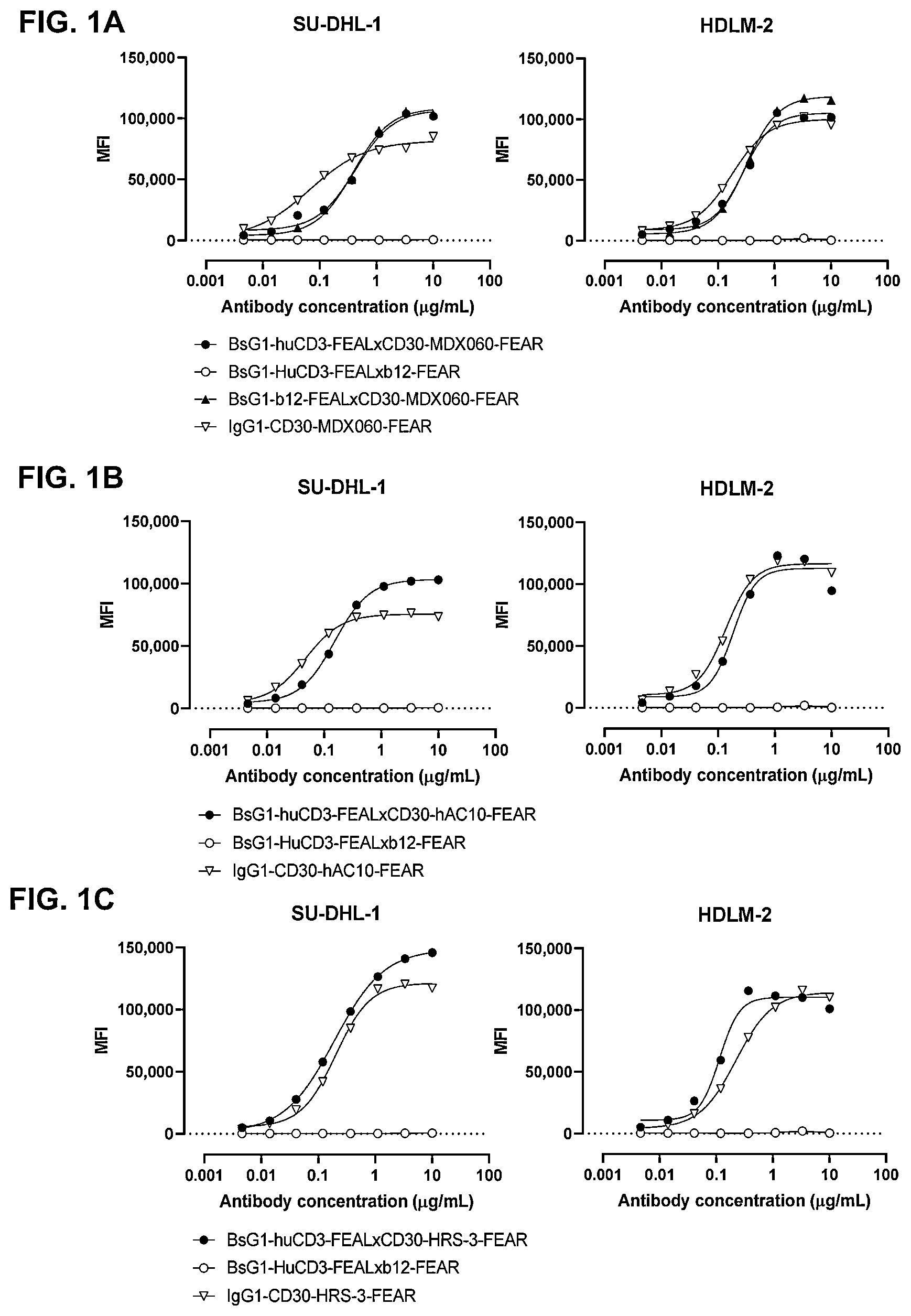 Patent US11814437 — Antibodies binding to CD30 and CD3 — Figure 1