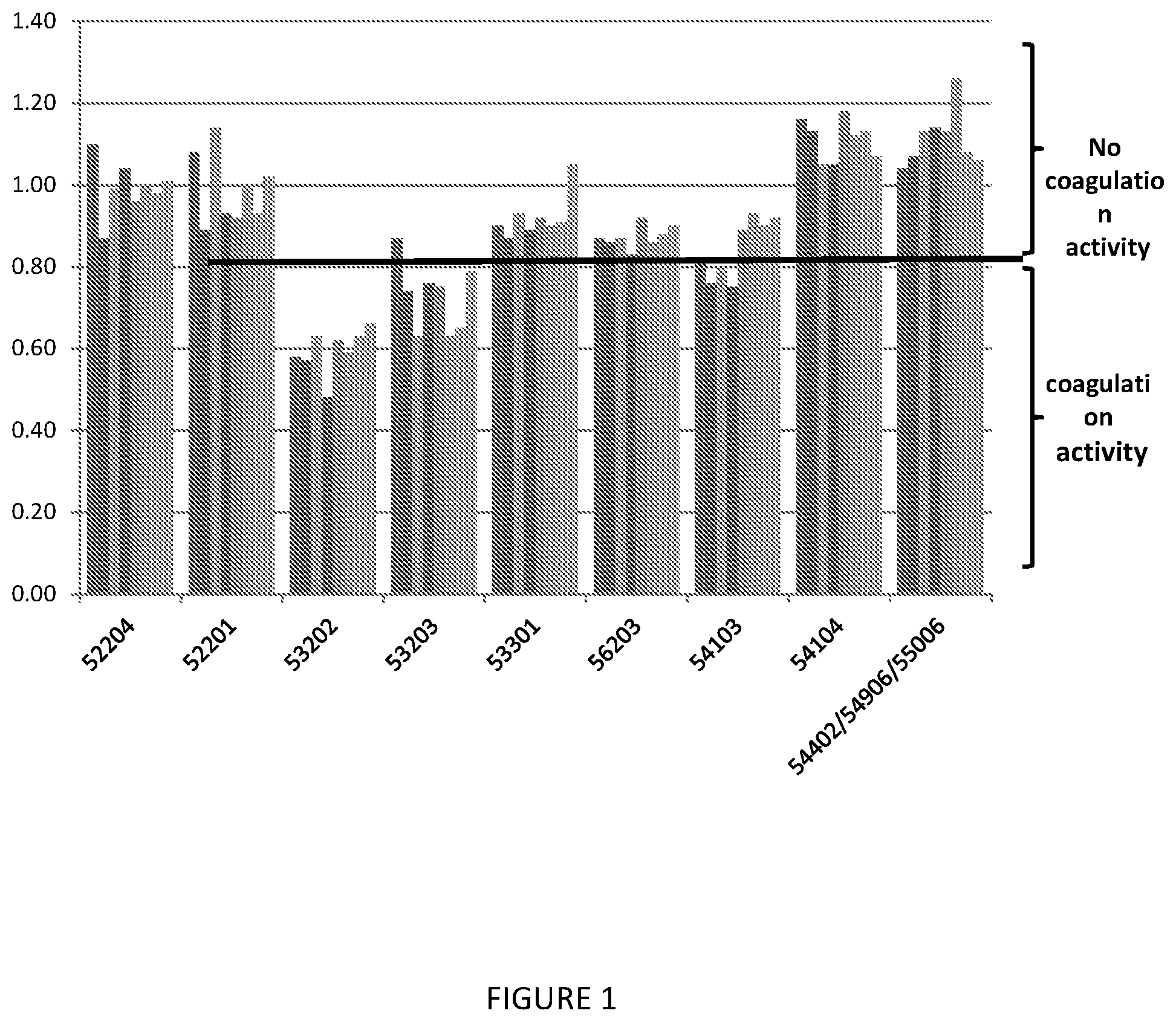 Patent US11814442 Figure 1 – Immunoglobulin compositions and process for obtaining the same