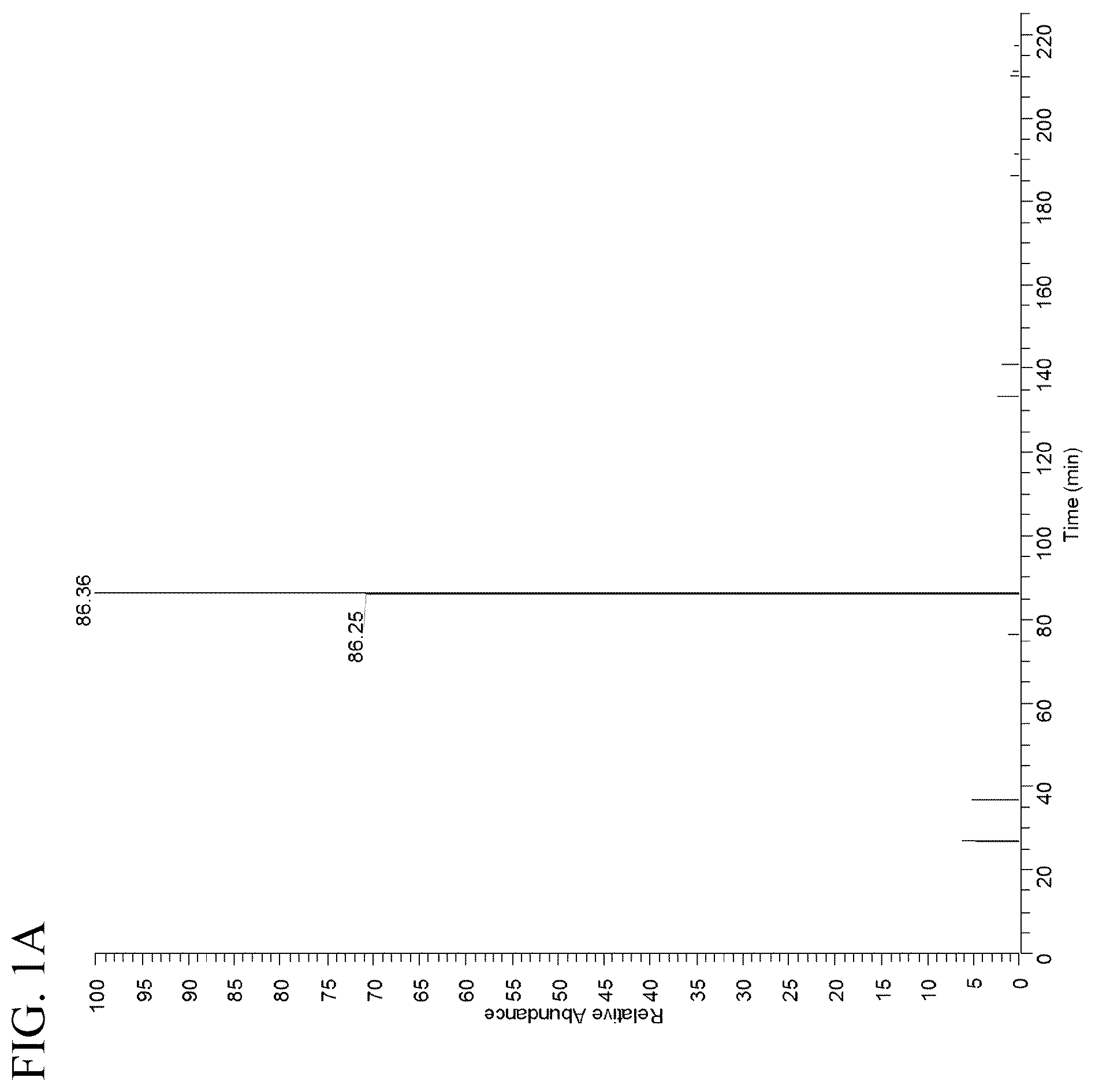 Patent US11814446 Figure 1 – Immunotherapy against several tumors including lung cancer