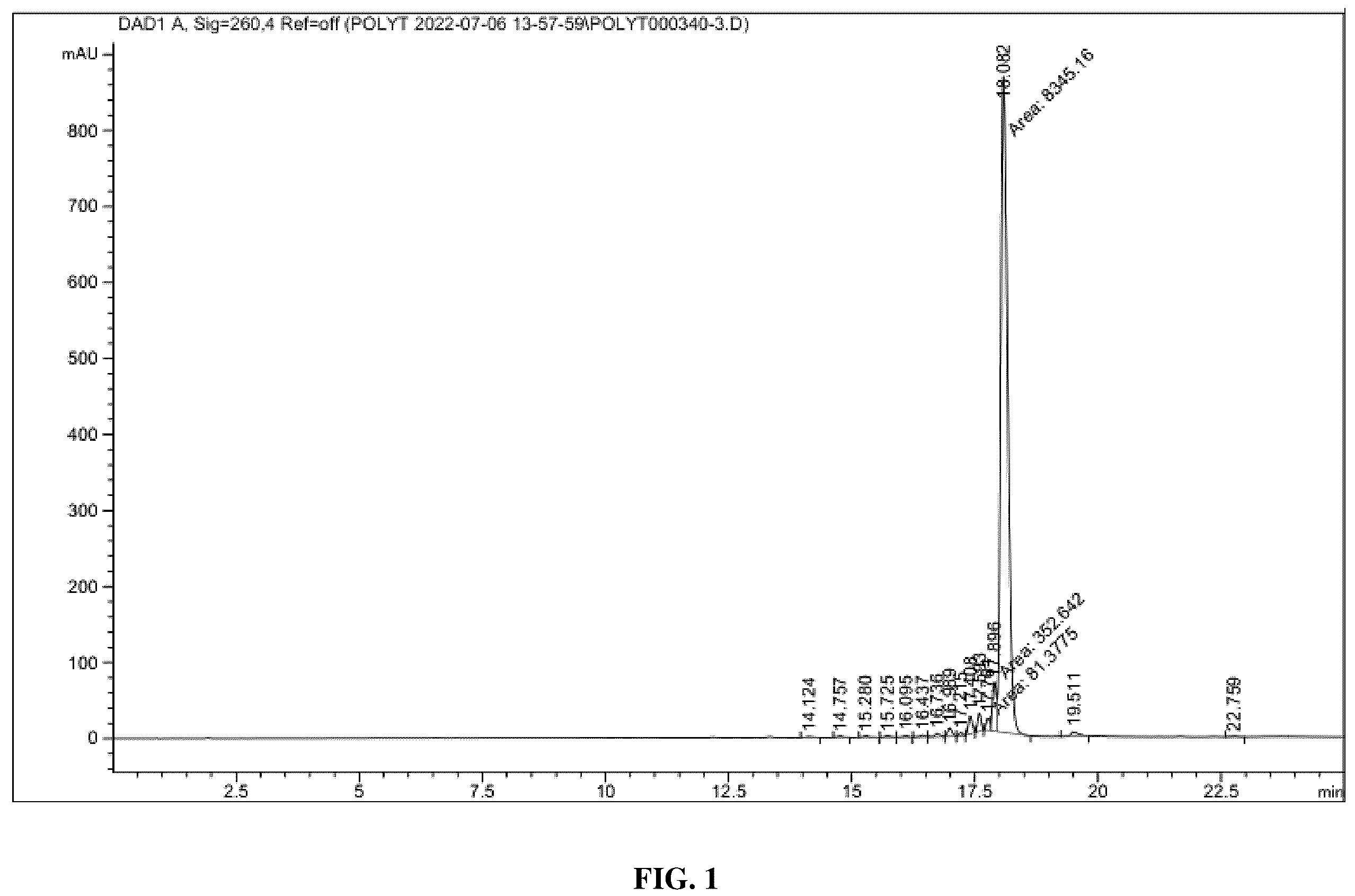 Patent US11814450 Figure 1 – Polymeric solid support for oligonucleotide synthesis