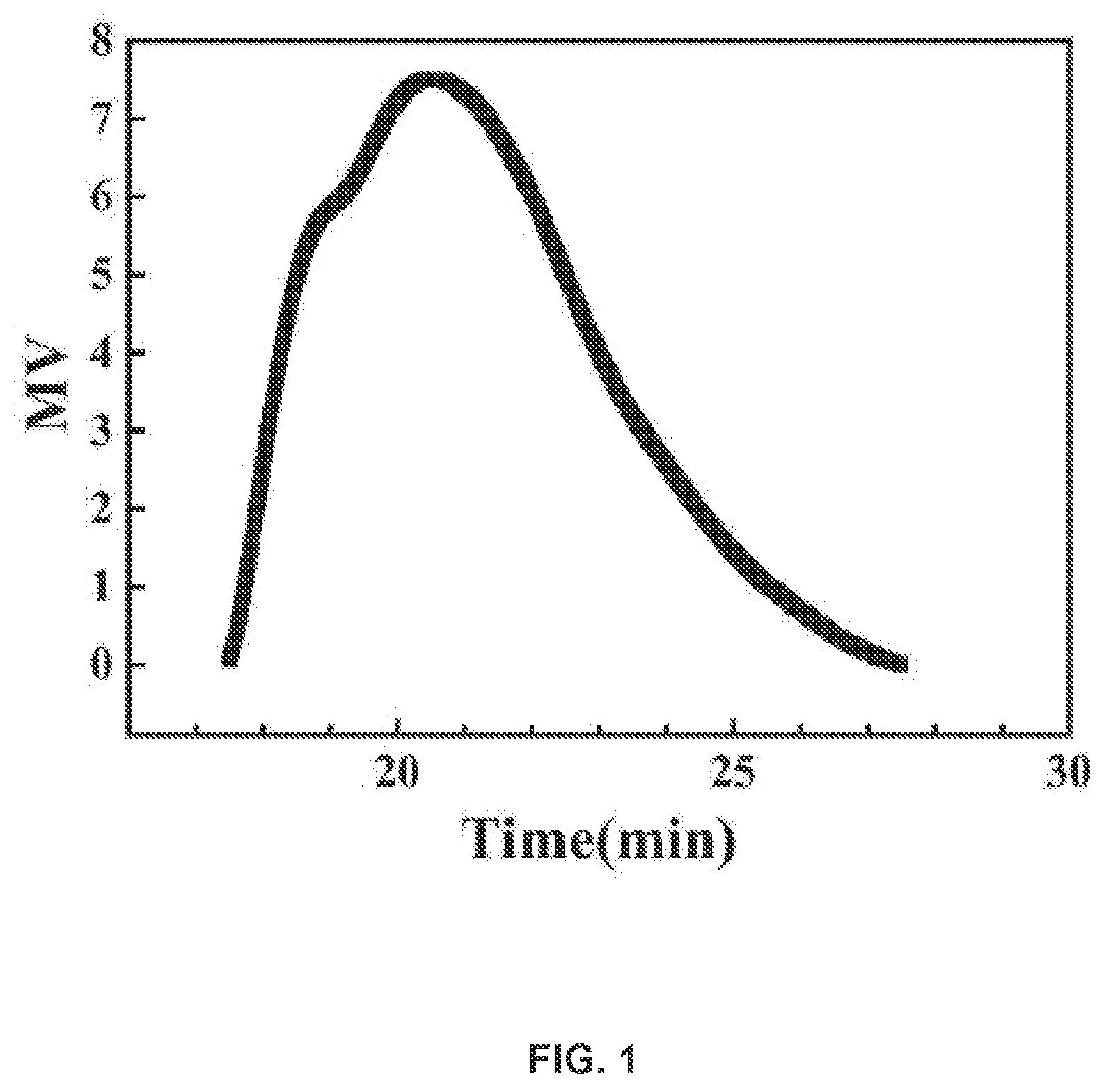 Patent US11814451 — Methods for preparing branched poly (2-hydroxyethyl methacrylate) at room temperature by inverse emulsion polymerization — Figure 1