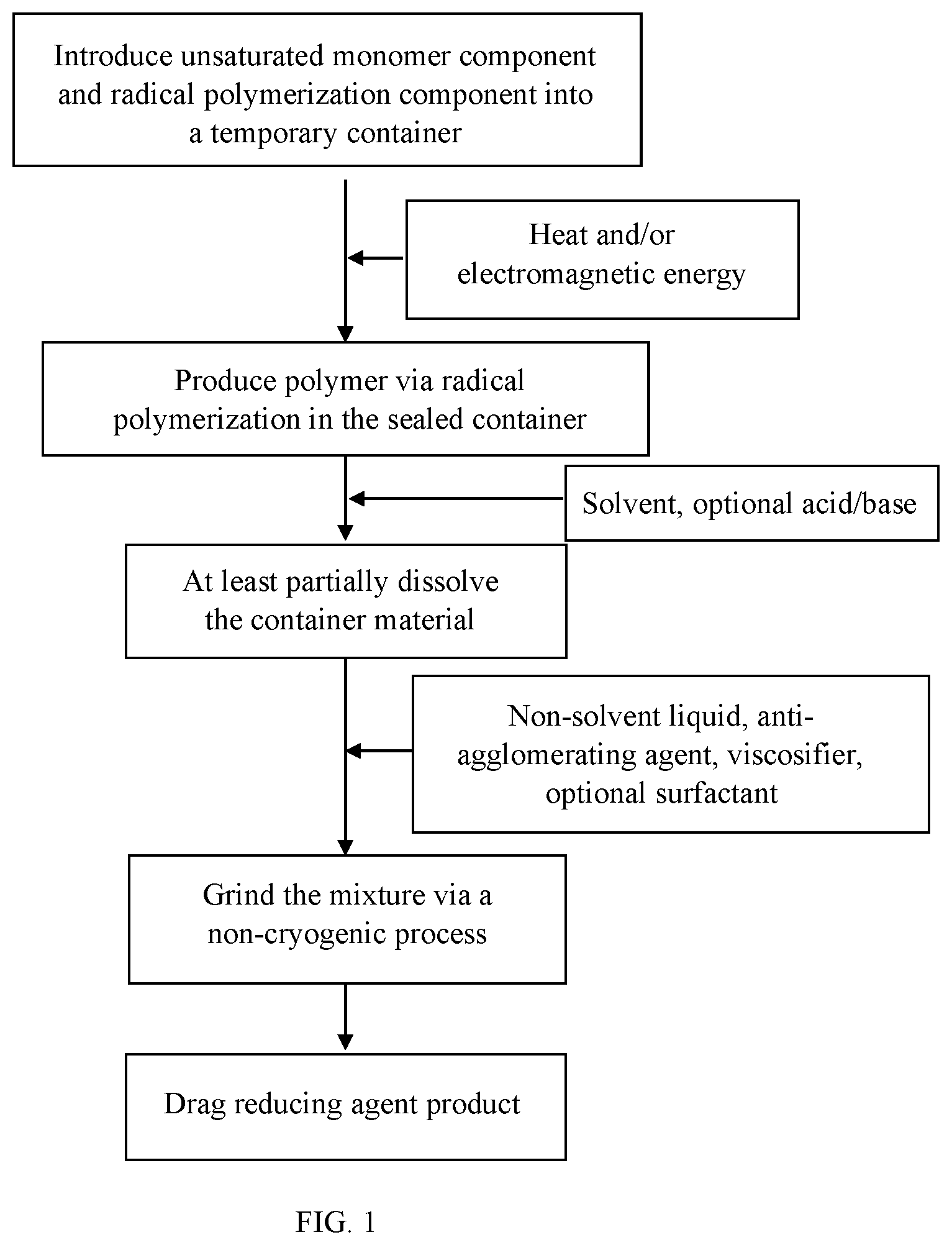Patent US11814458 — Drag reducing agent and process of manufacture thereof — Figure 1